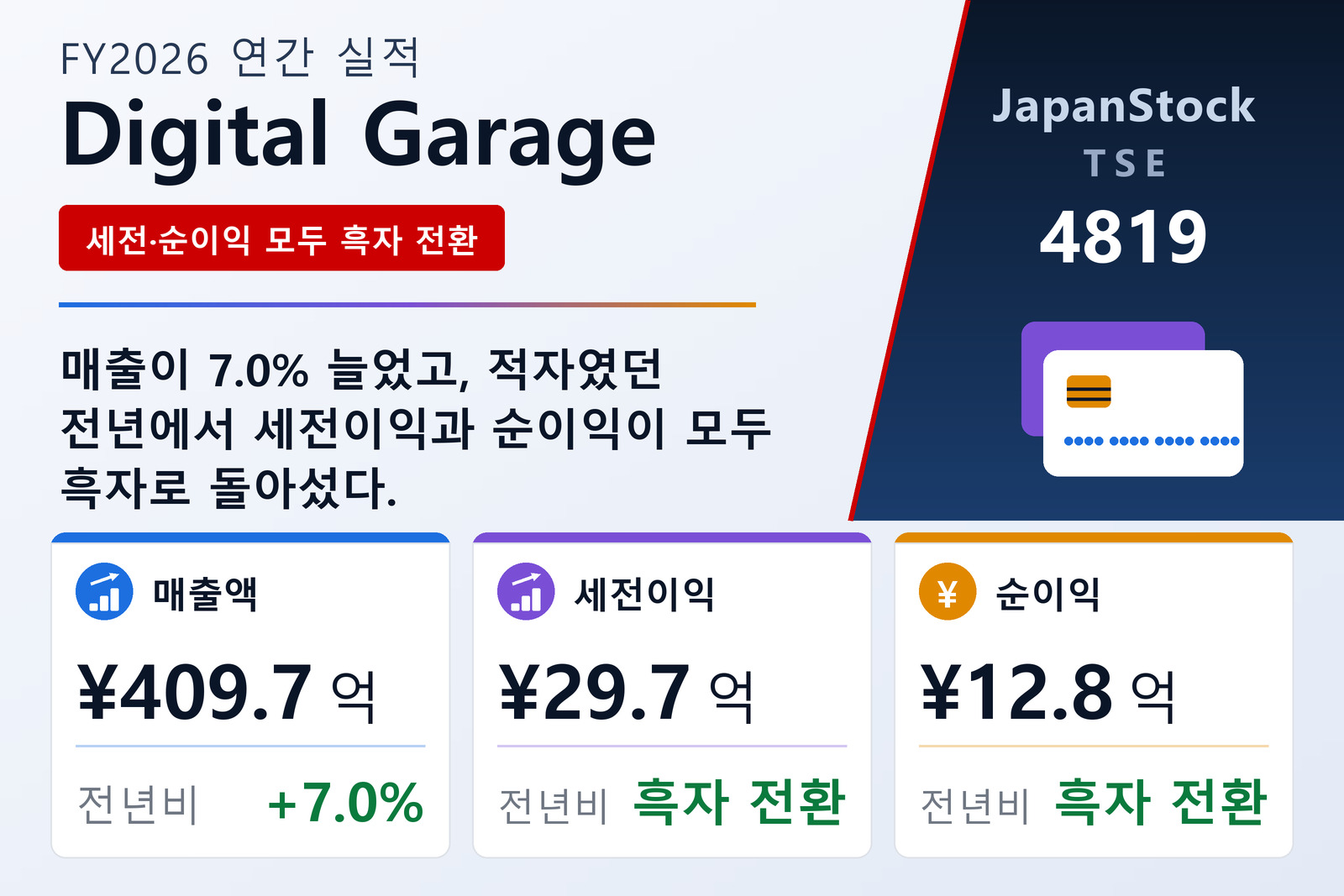 Digital Garage FY2026 실적 요약