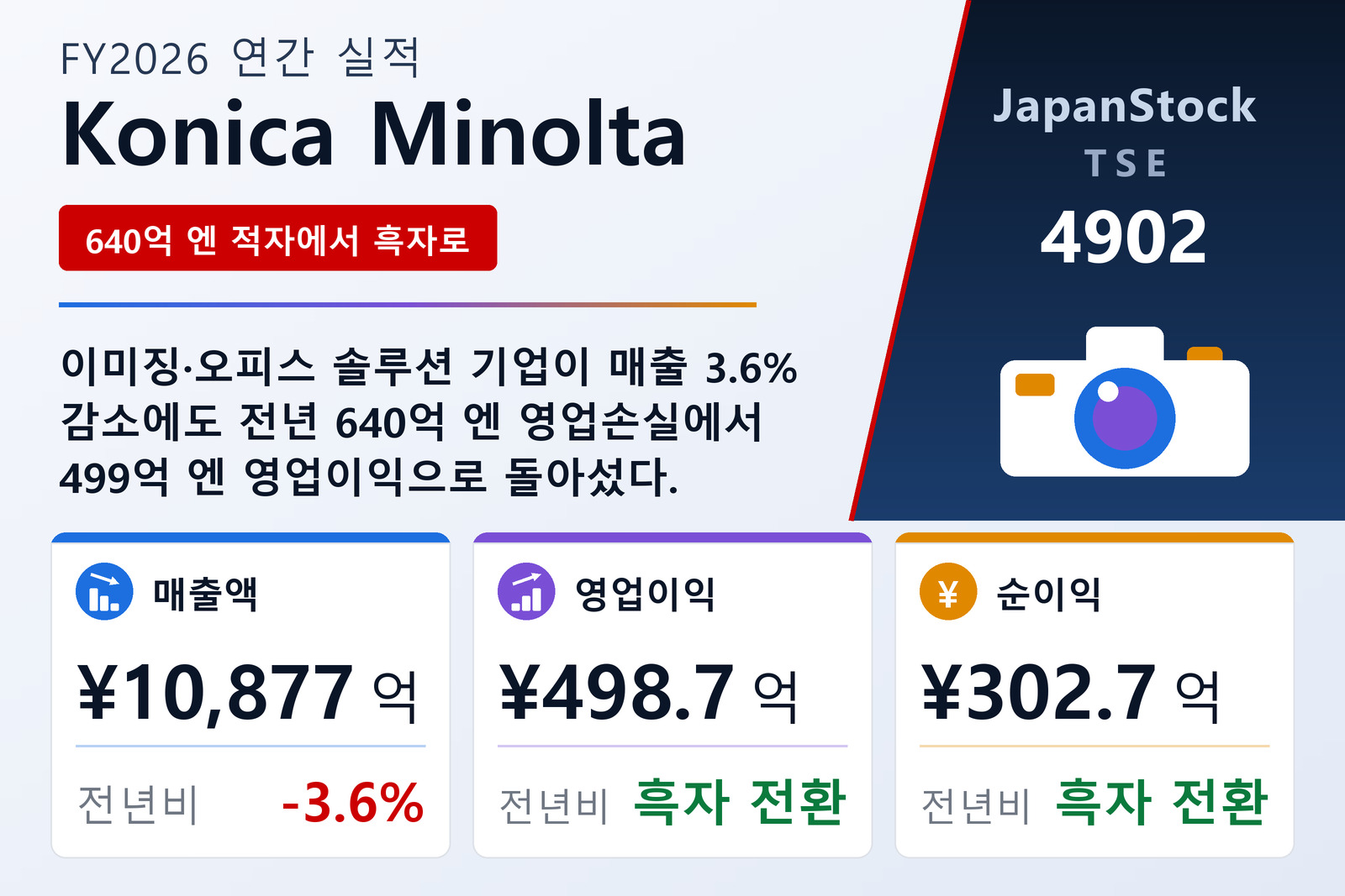 Konica Minolta FY2026 실적 요약