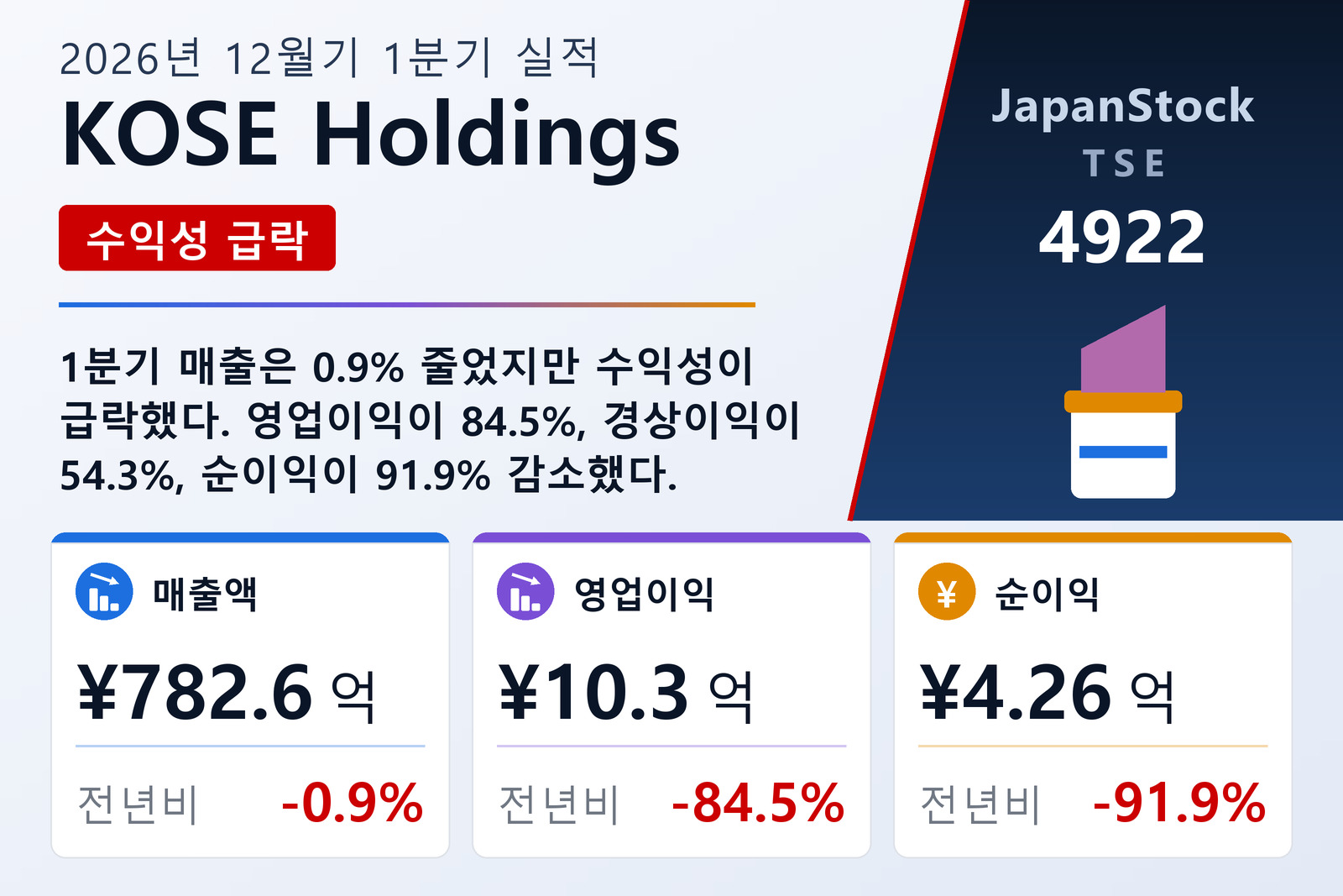 KOSE Holdings 2026년 12월기 1분기 실적 요약