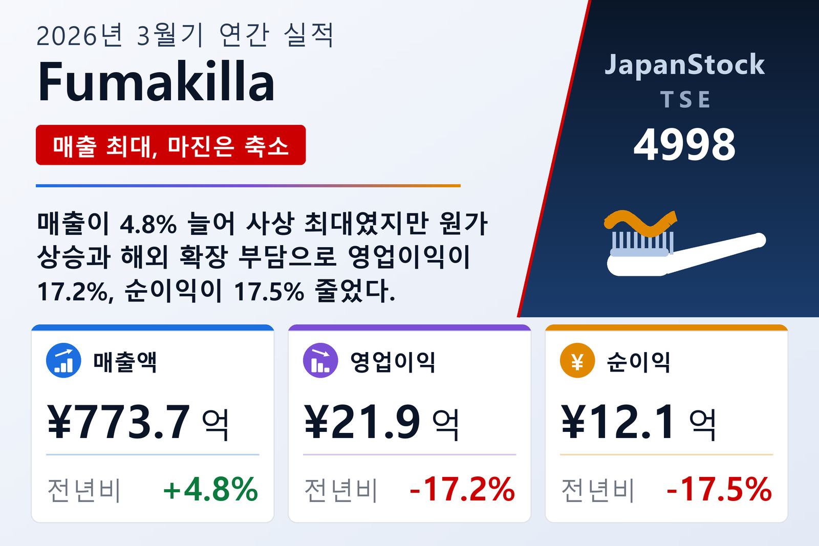 Fumakilla 2026년 3월기 실적 요약