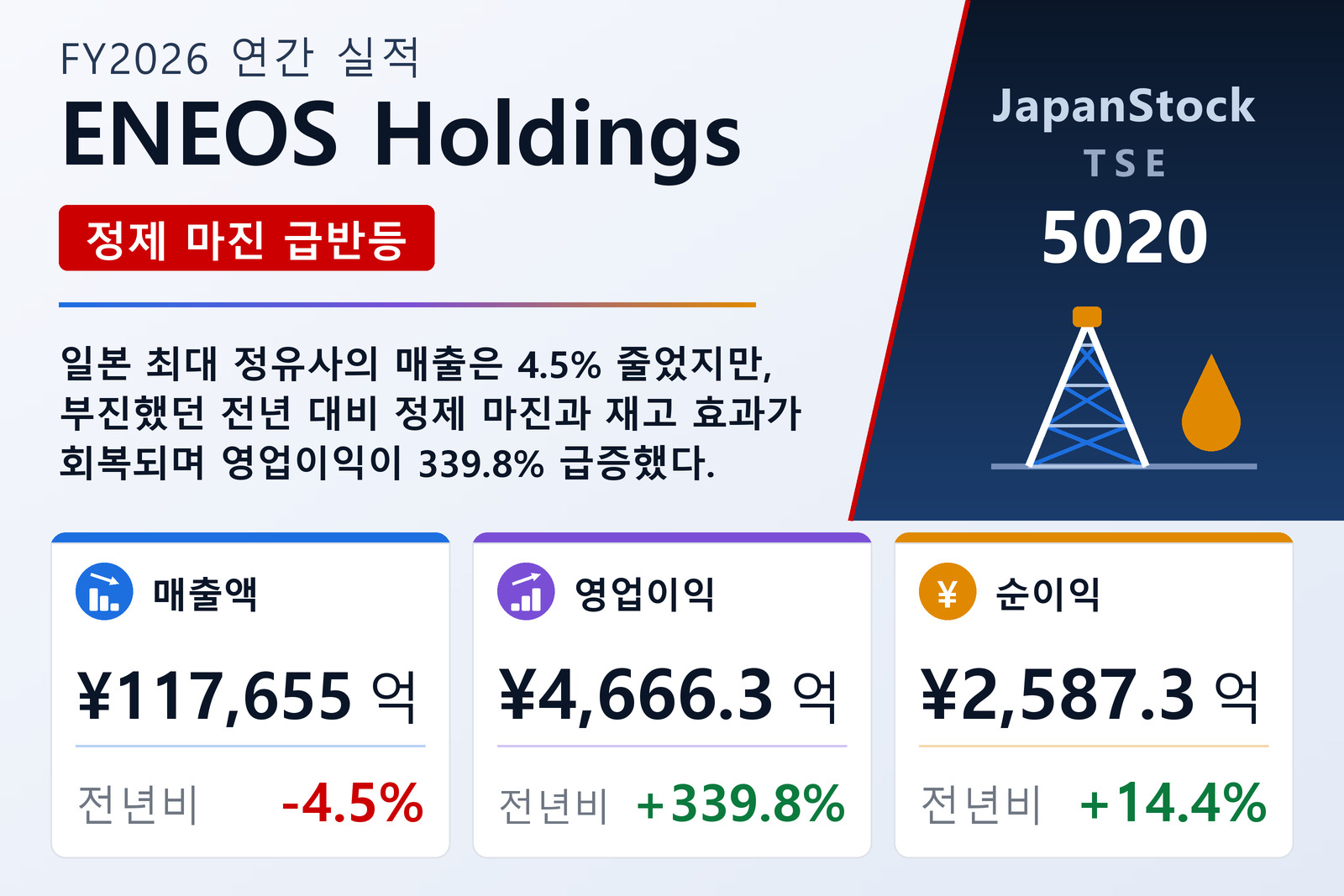 ENEOS Holdings FY2026 실적 요약