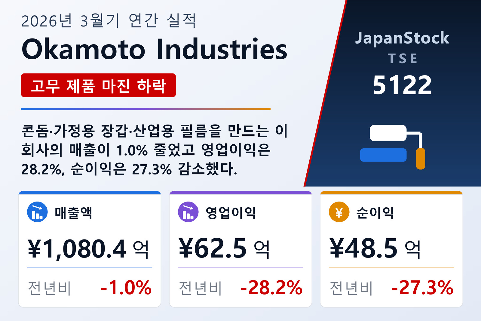 Okamoto Industries 2026년 3월기 실적 요약