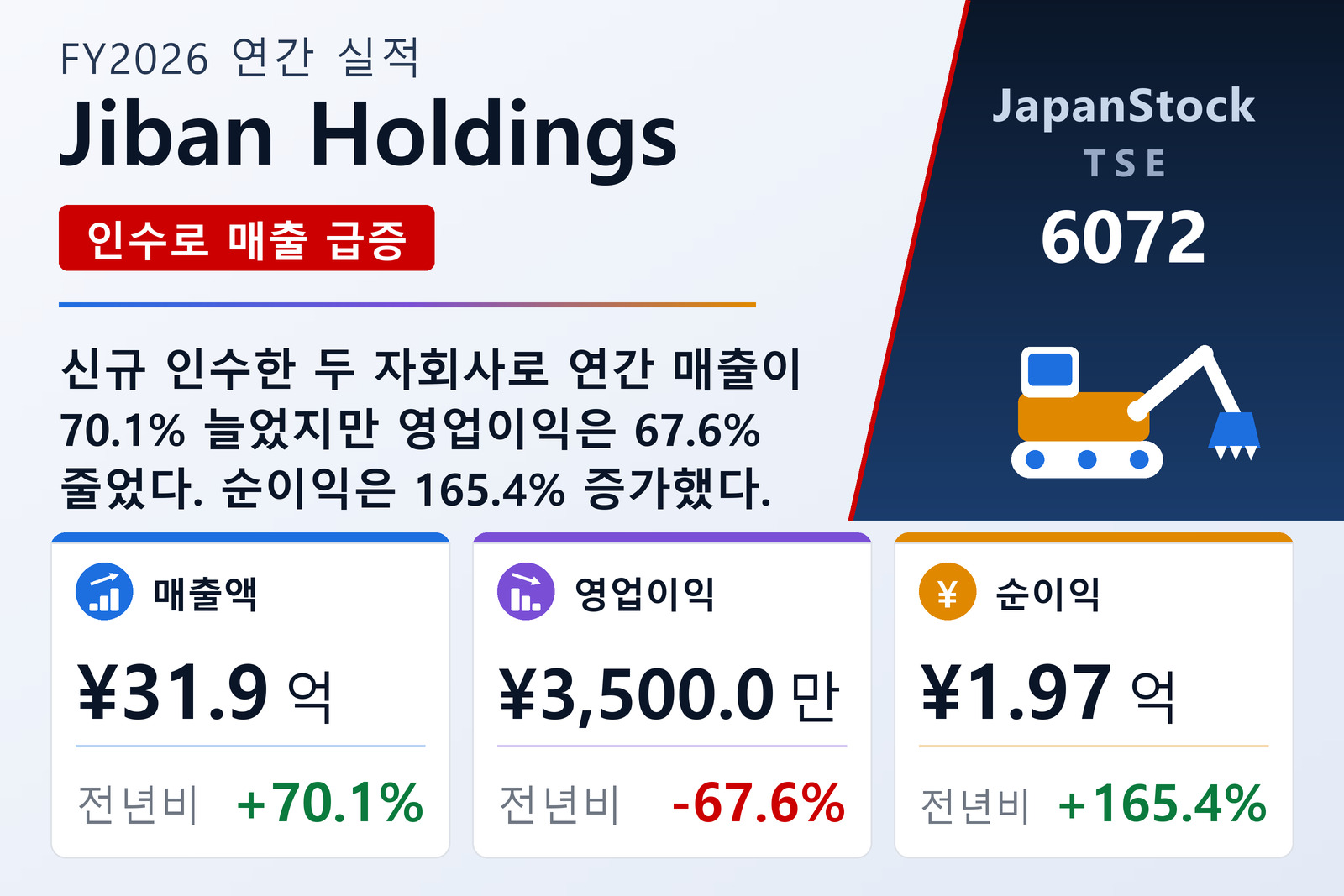 Jiban Holdings FY2026 실적 요약