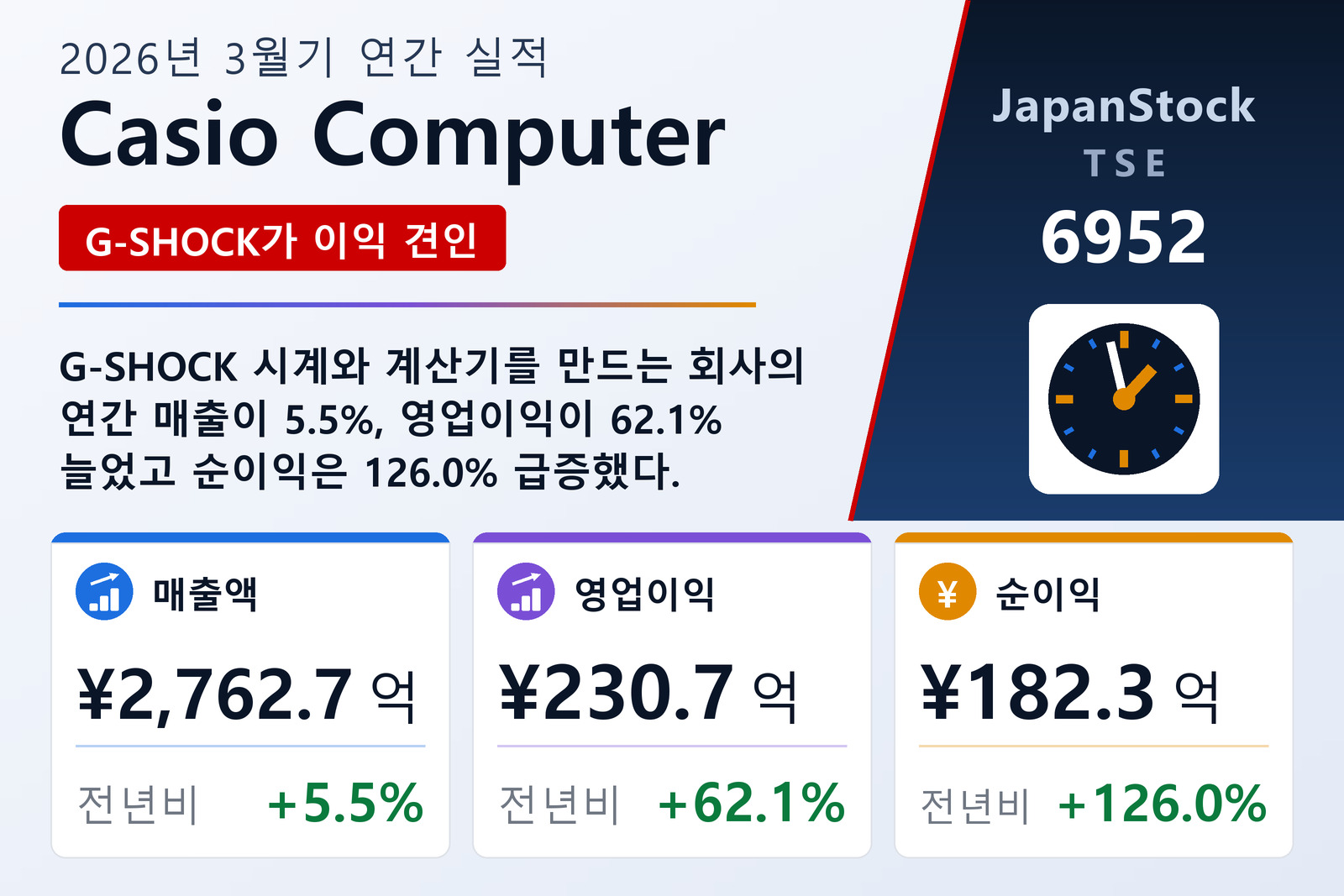 Casio Computer 2026년 3월기 실적 요약