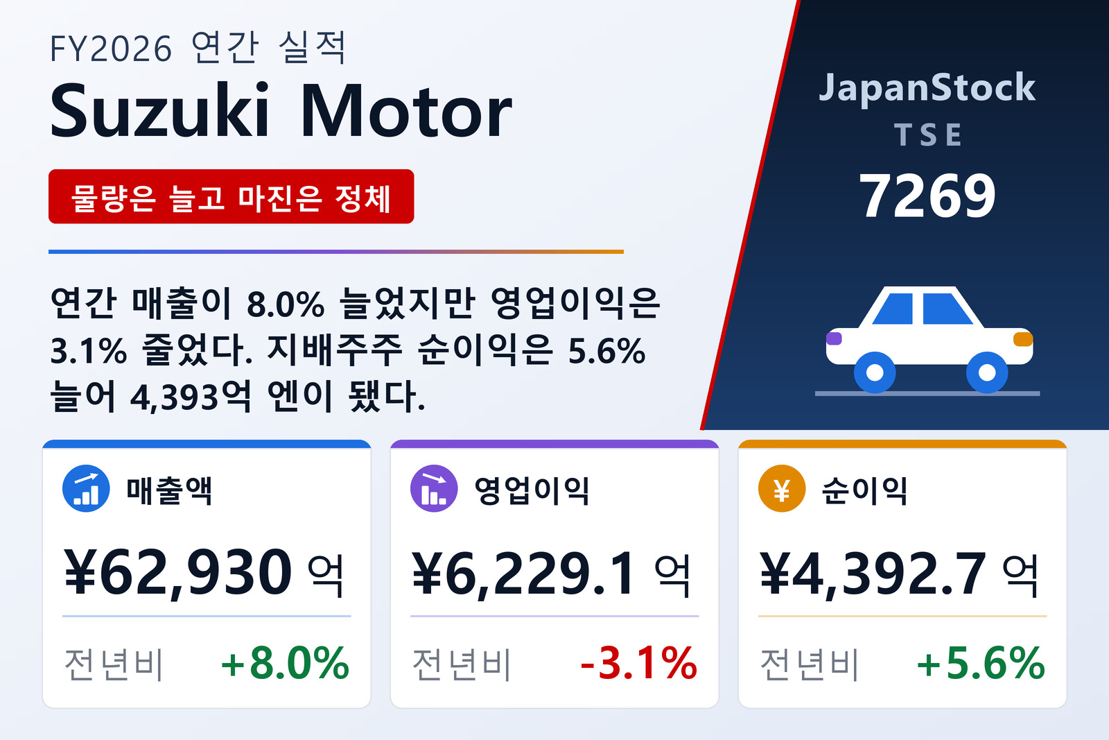 Suzuki Motor FY2026 실적 요약
