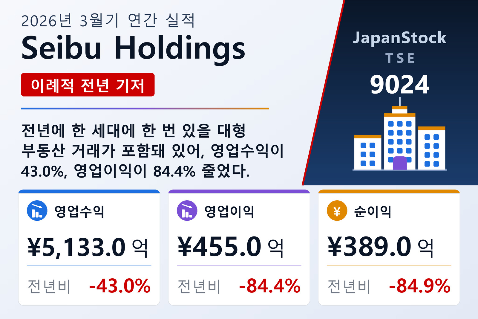 Seibu Holdings 2026년 3월기 실적 요약