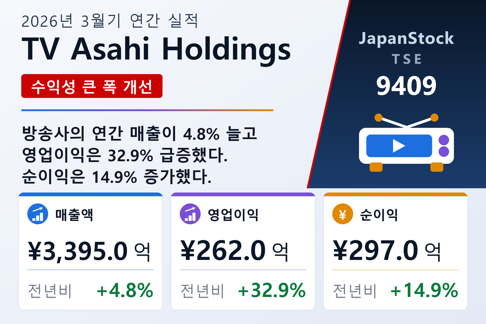 TV Asahi Holdings 2026년 3월기 실적 요약