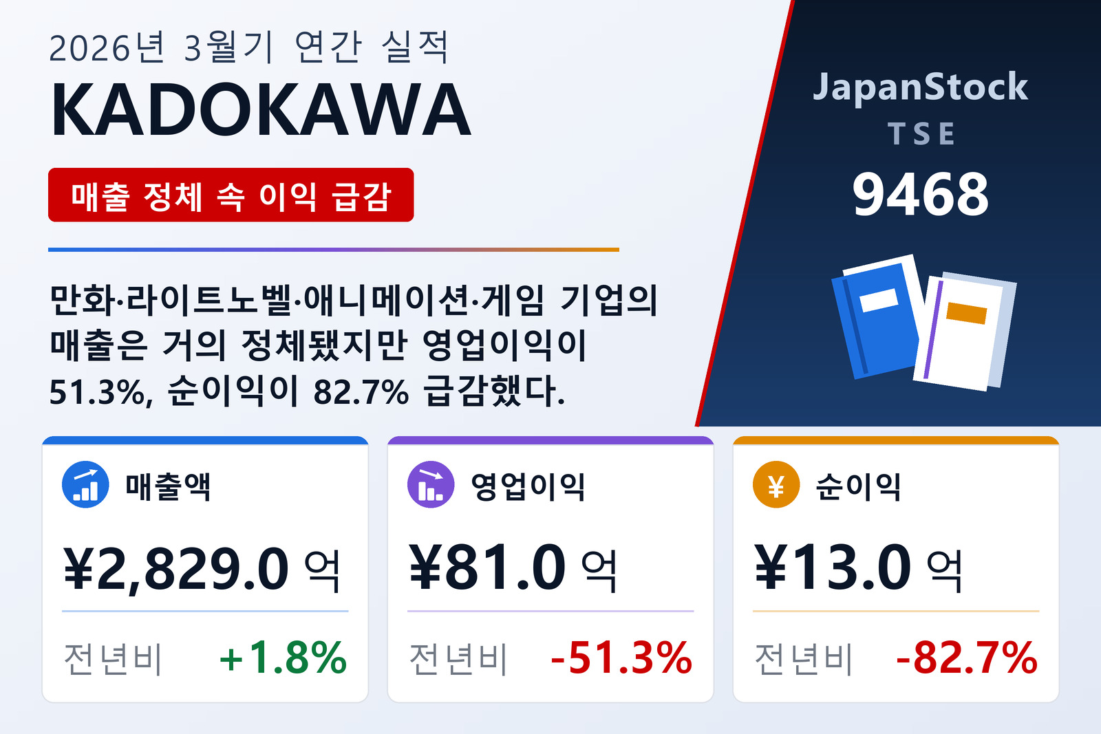 KADOKAWA 2026년 3월기 실적 요약