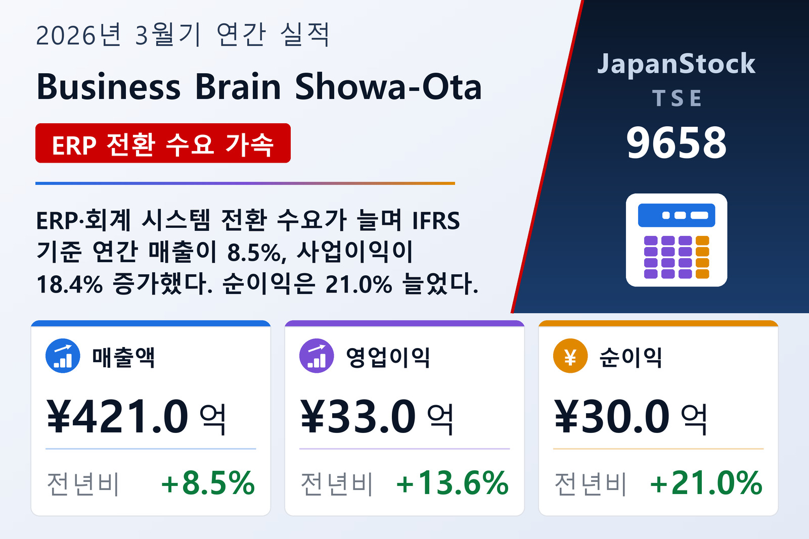 Business Brain Showa-Ota 2026년 3월기 실적 요약