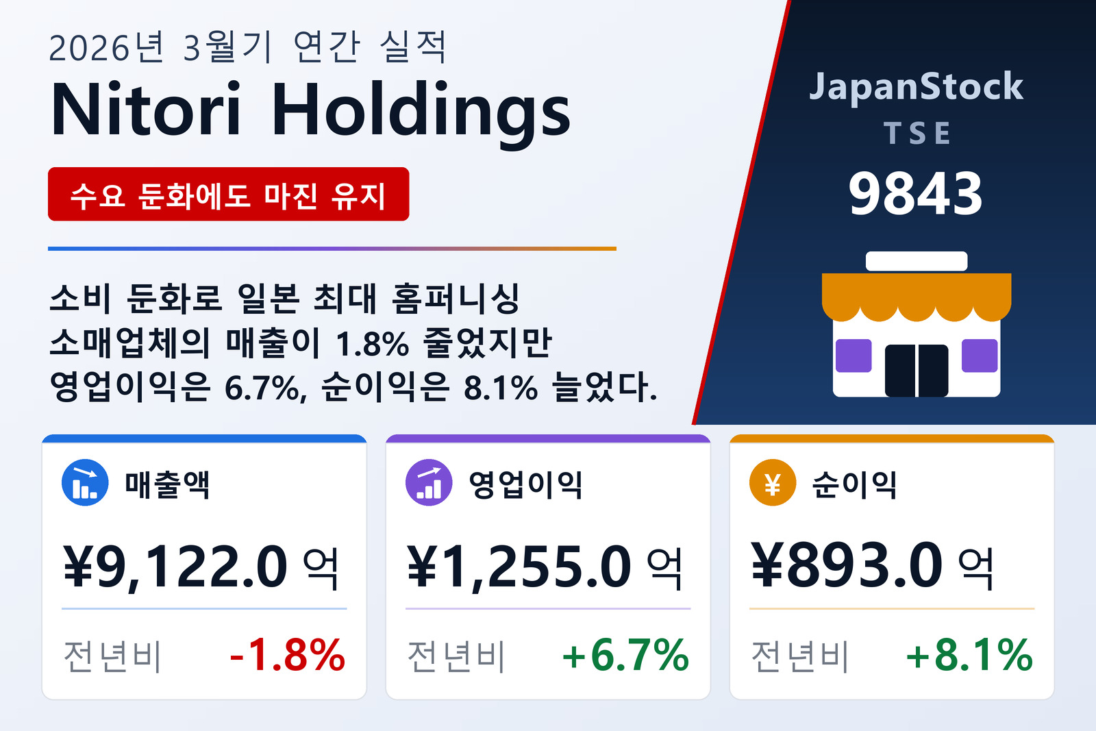 Nitori Holdings 2026년 3월기 실적 요약