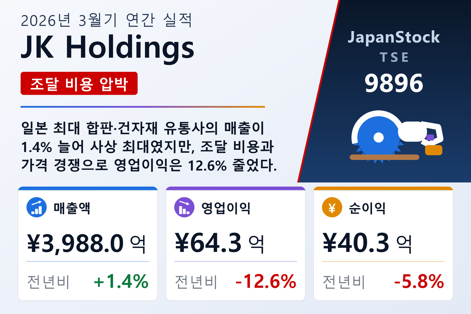 JK Holdings 2026년 3월기 실적 요약