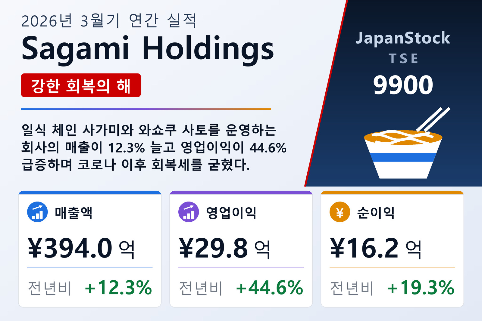 Sagami Holdings 2026년 3월기 실적 요약