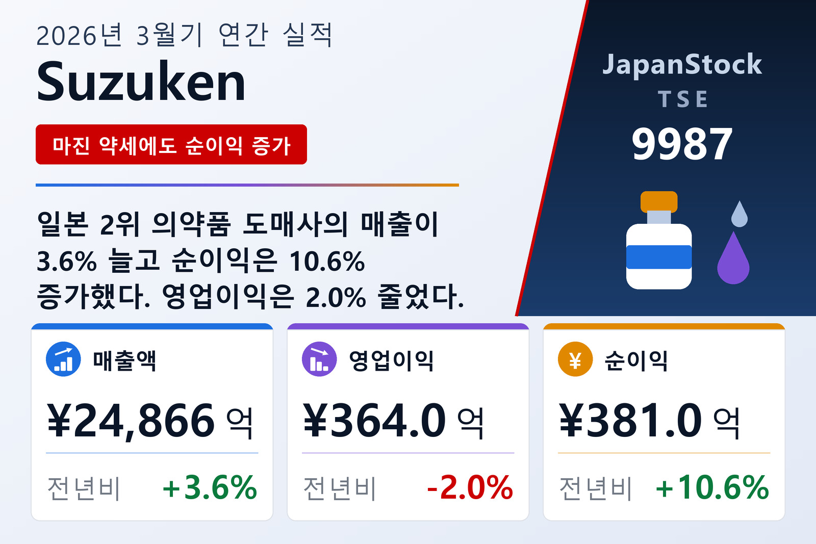 Suzuken 2026년 3월기 실적 요약