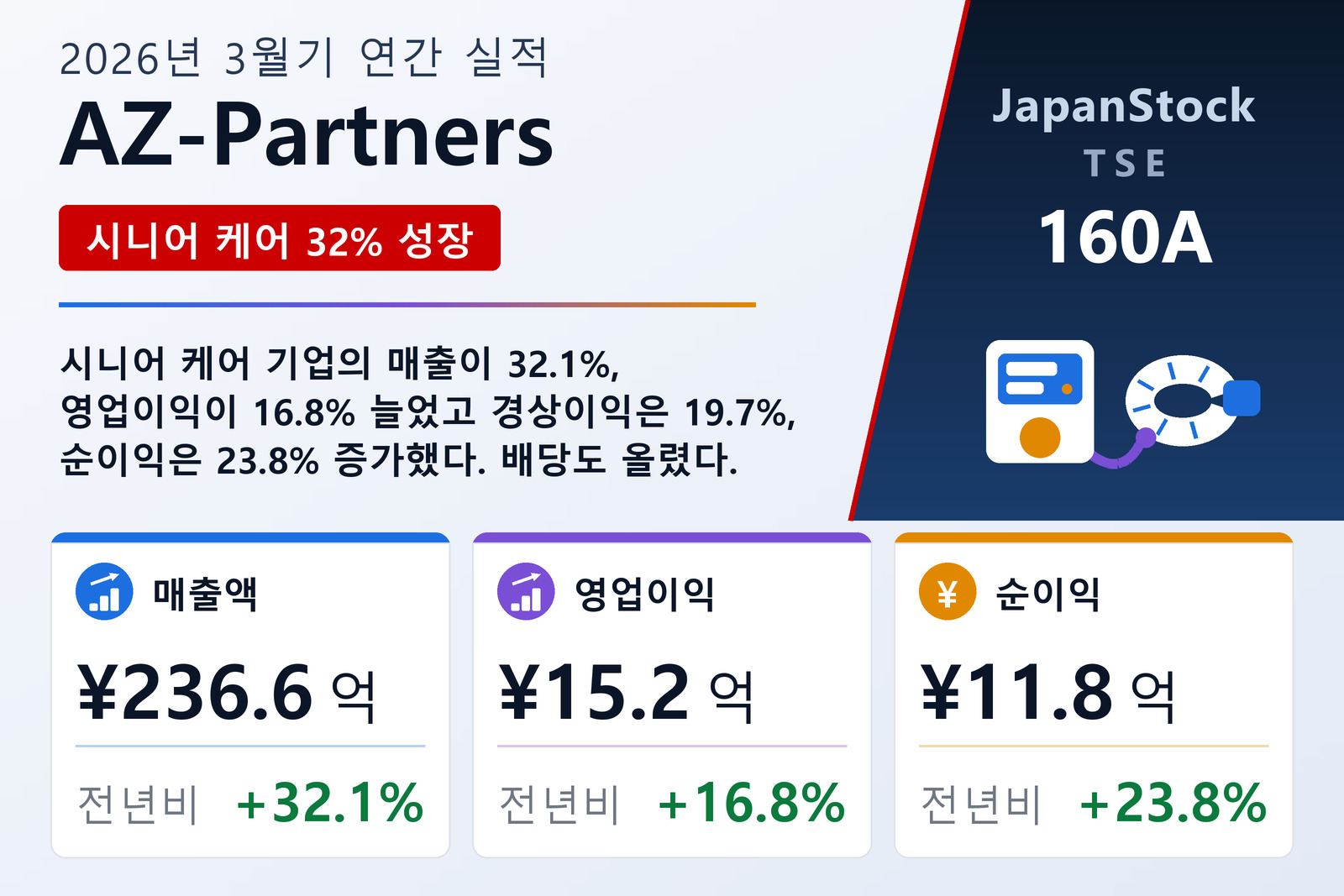 AZ-Partners 2026년 3월기 실적 요약