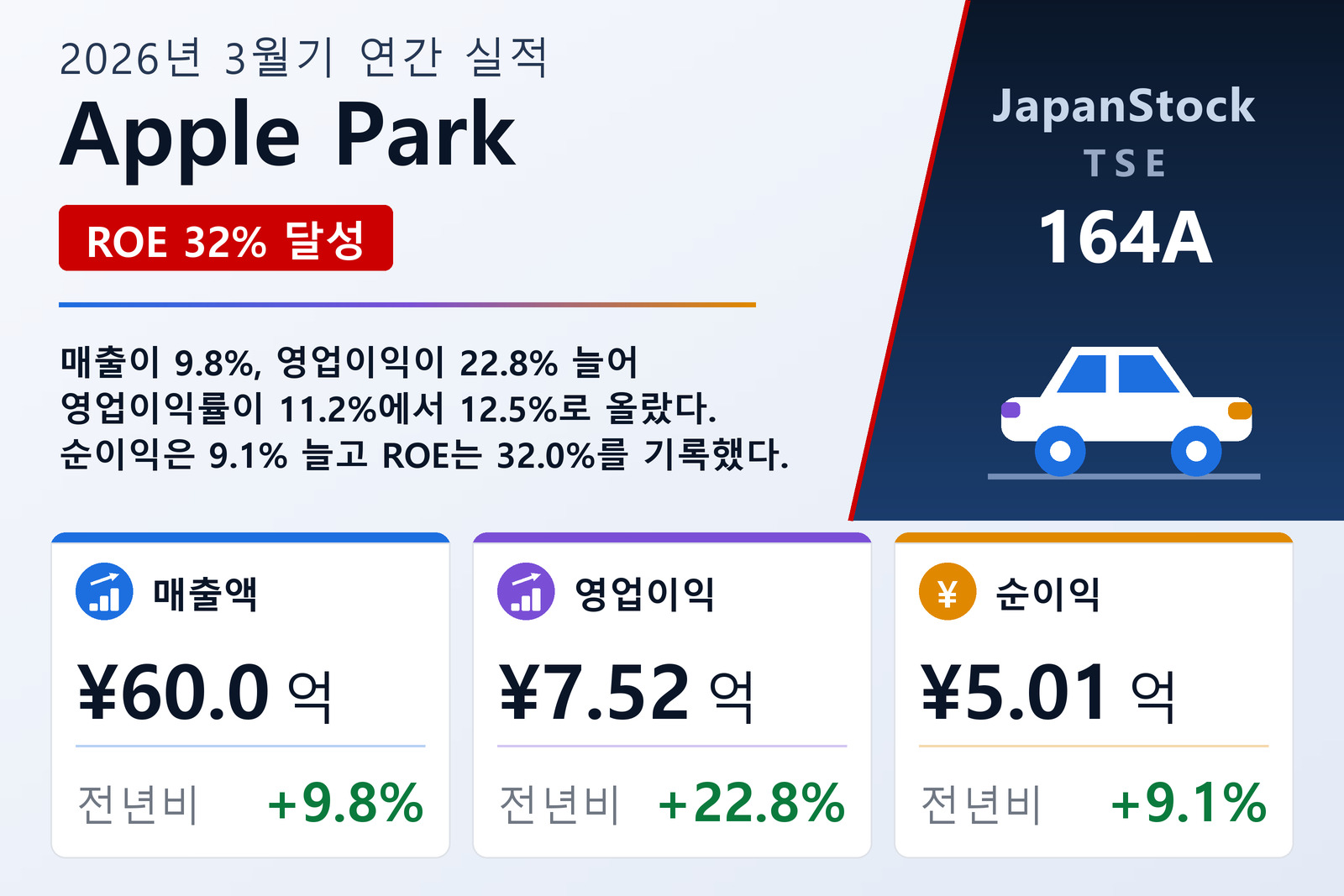 Apple Park 2026년 3월기 실적 요약