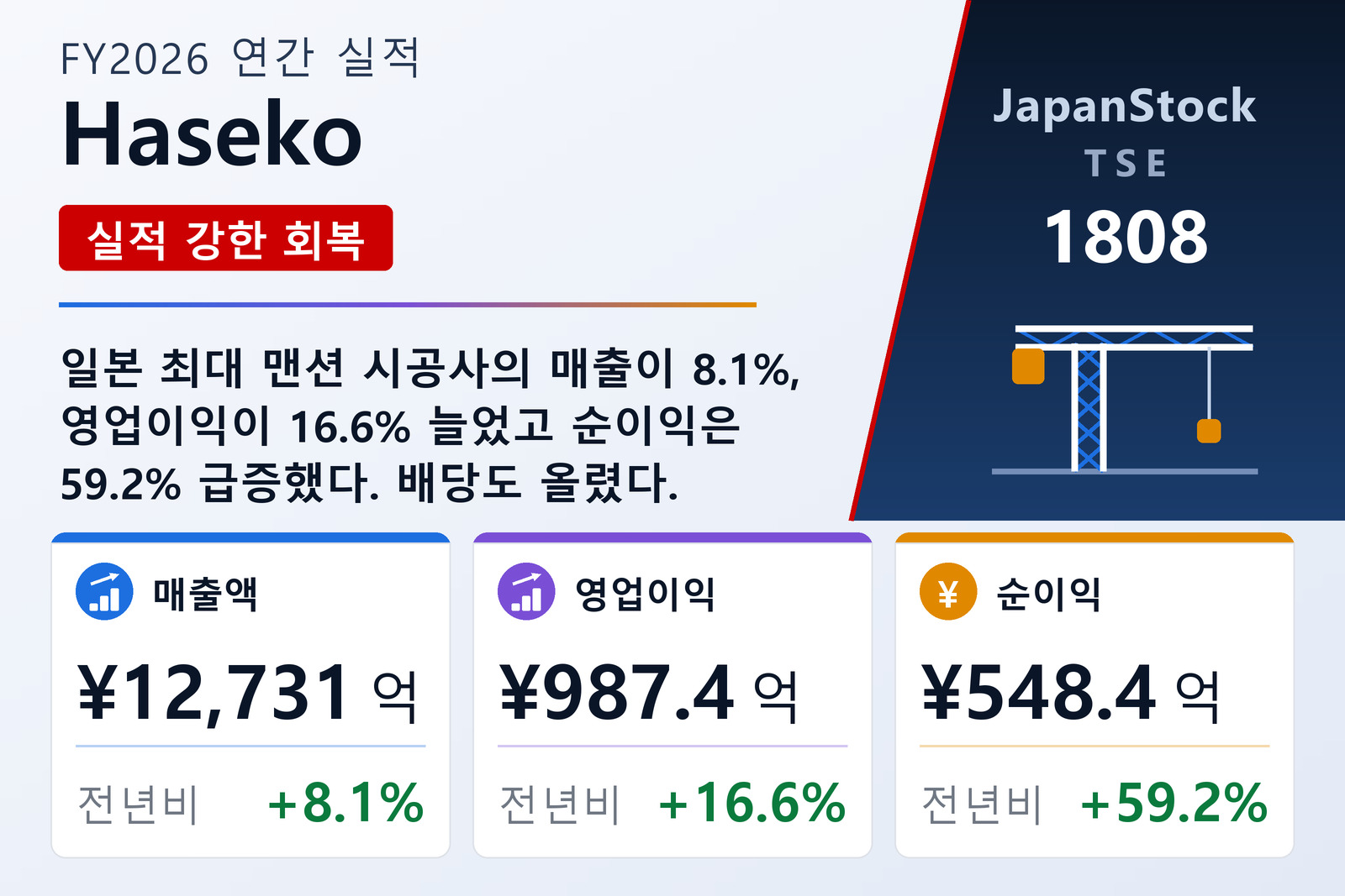 Haseko FY2026 실적 요약