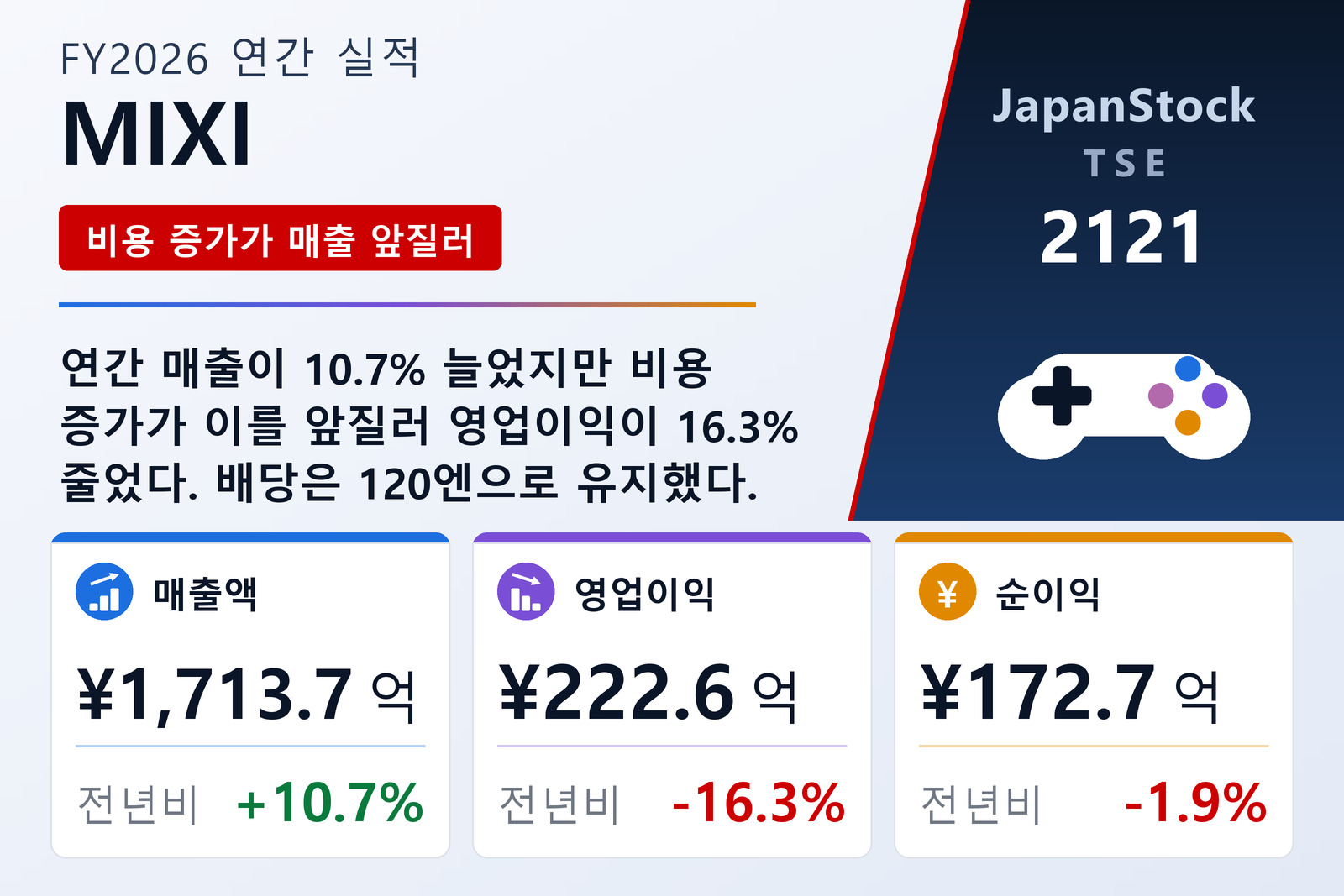 MIXI FY2026 실적 요약