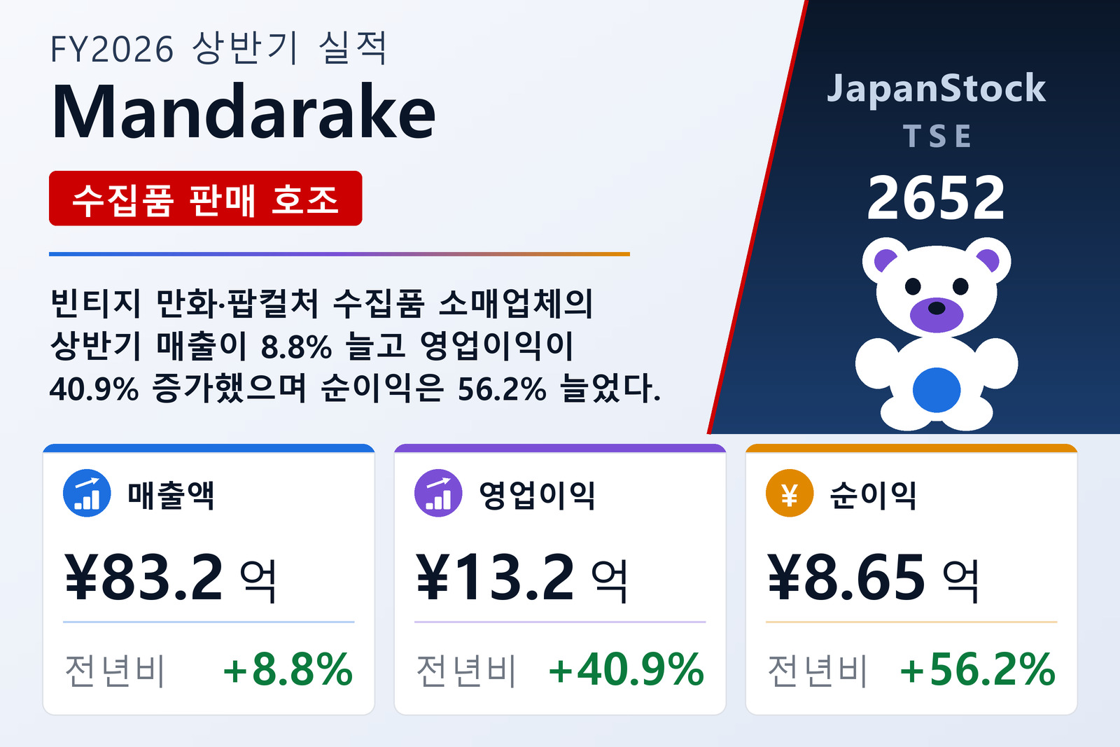 Mandarake FY2026 상반기 실적 요약
