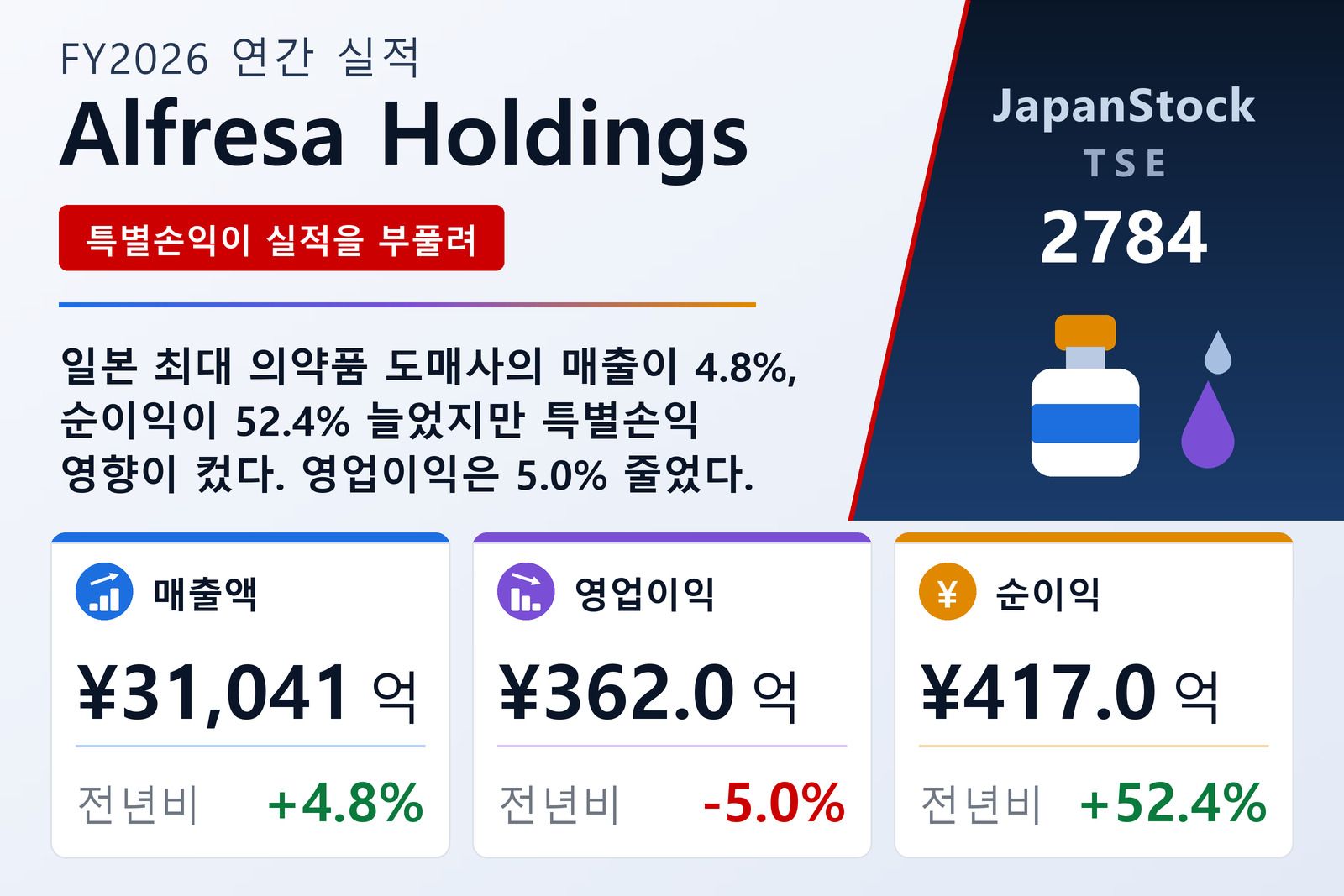 Alfresa Holdings FY2026 실적 요약