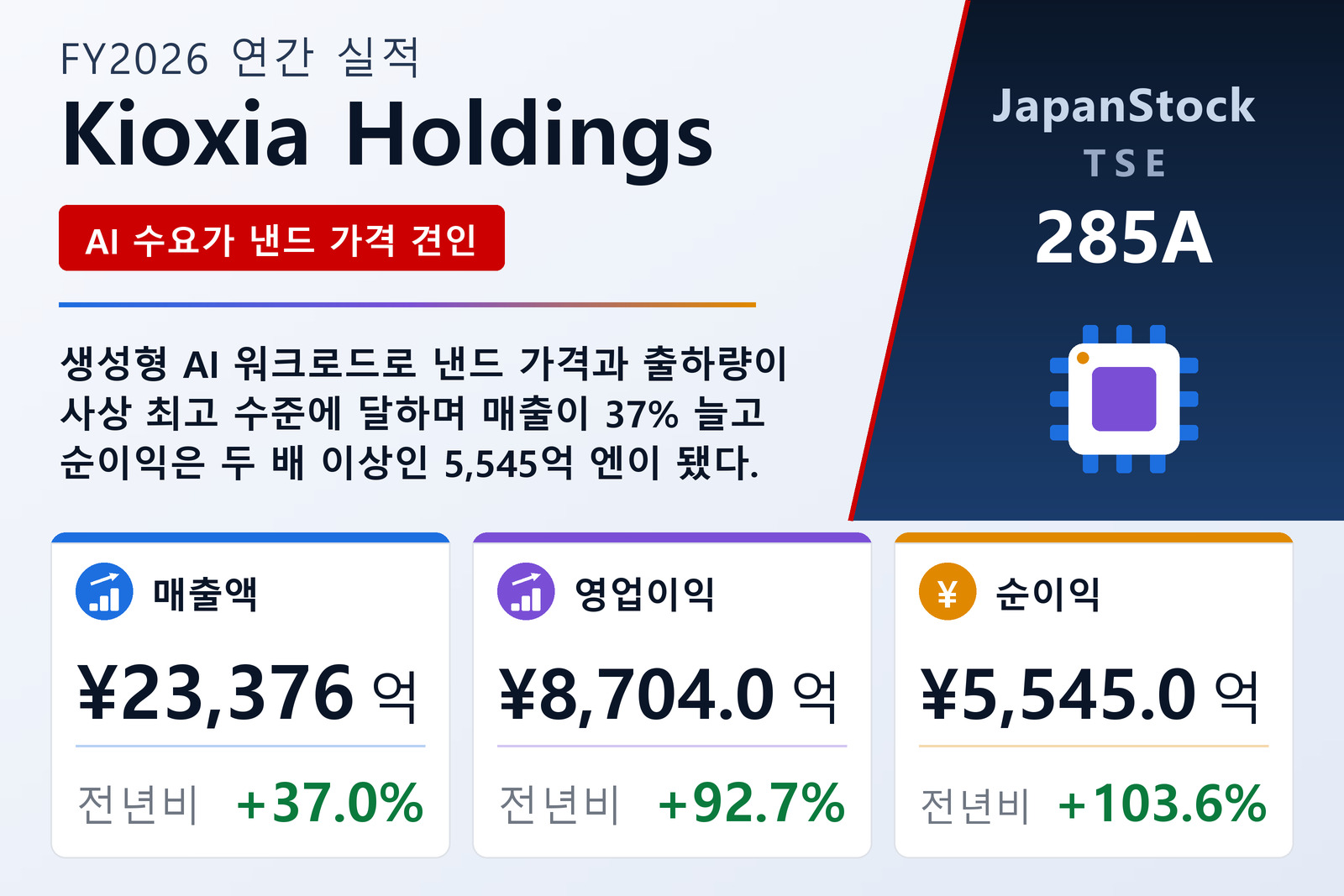 Kioxia Holdings FY2026 실적 요약