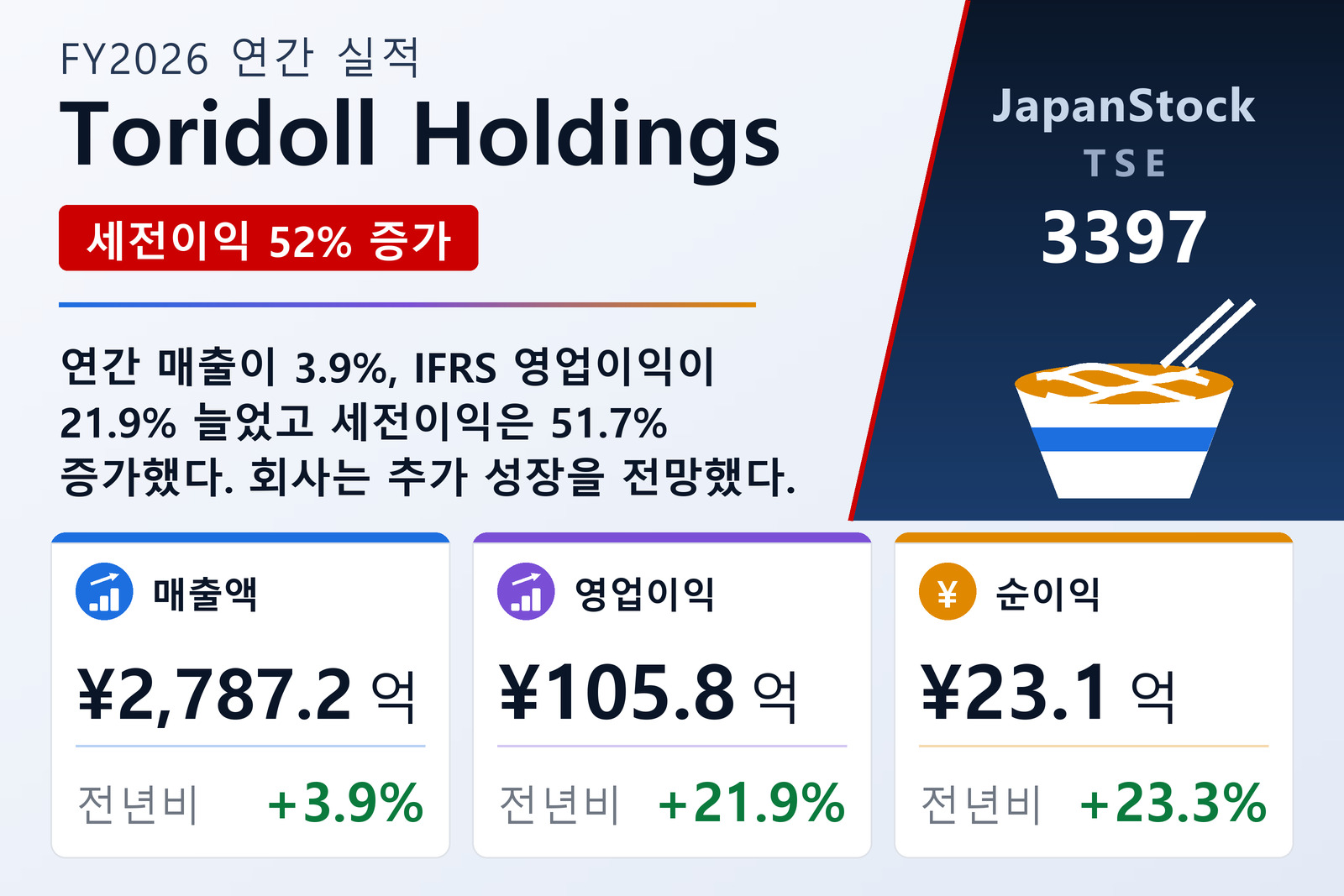 Toridoll Holdings FY2026 실적 요약