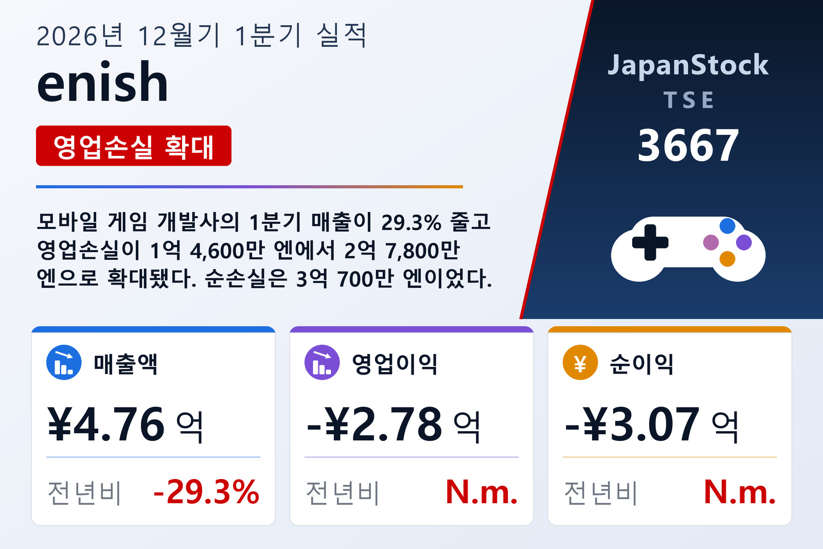 enish 2026년 12월기 1분기 실적 요약