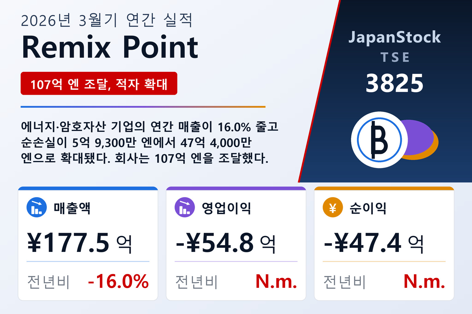 Remix Point 2026년 3월기 실적 요약