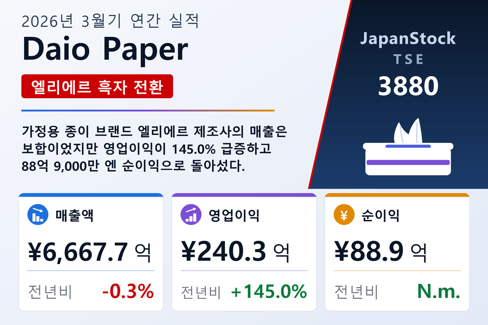 Daio Paper 2026년 3월기 실적 요약