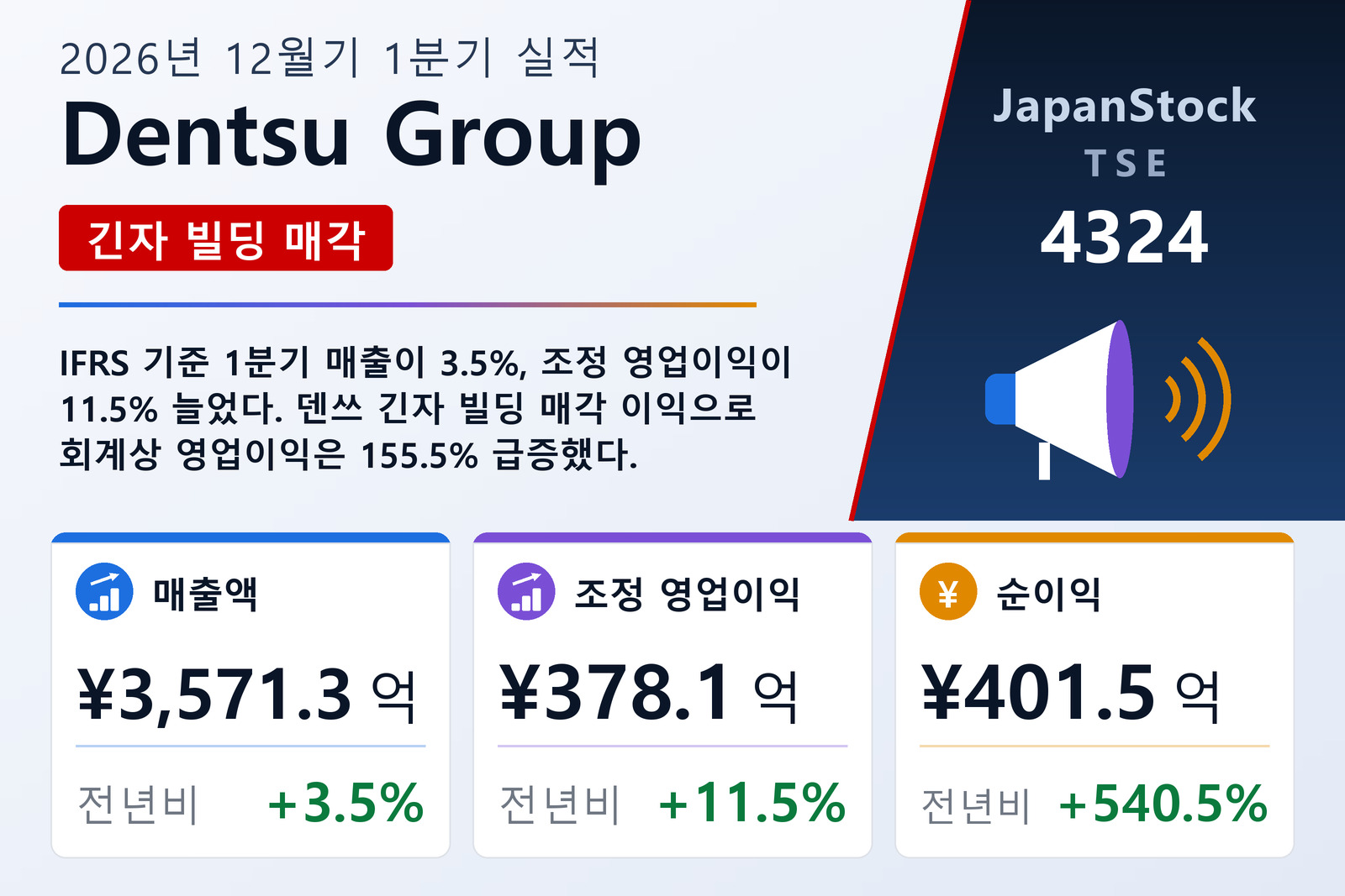 Dentsu Group 2026년 12월기 1분기 실적 요약