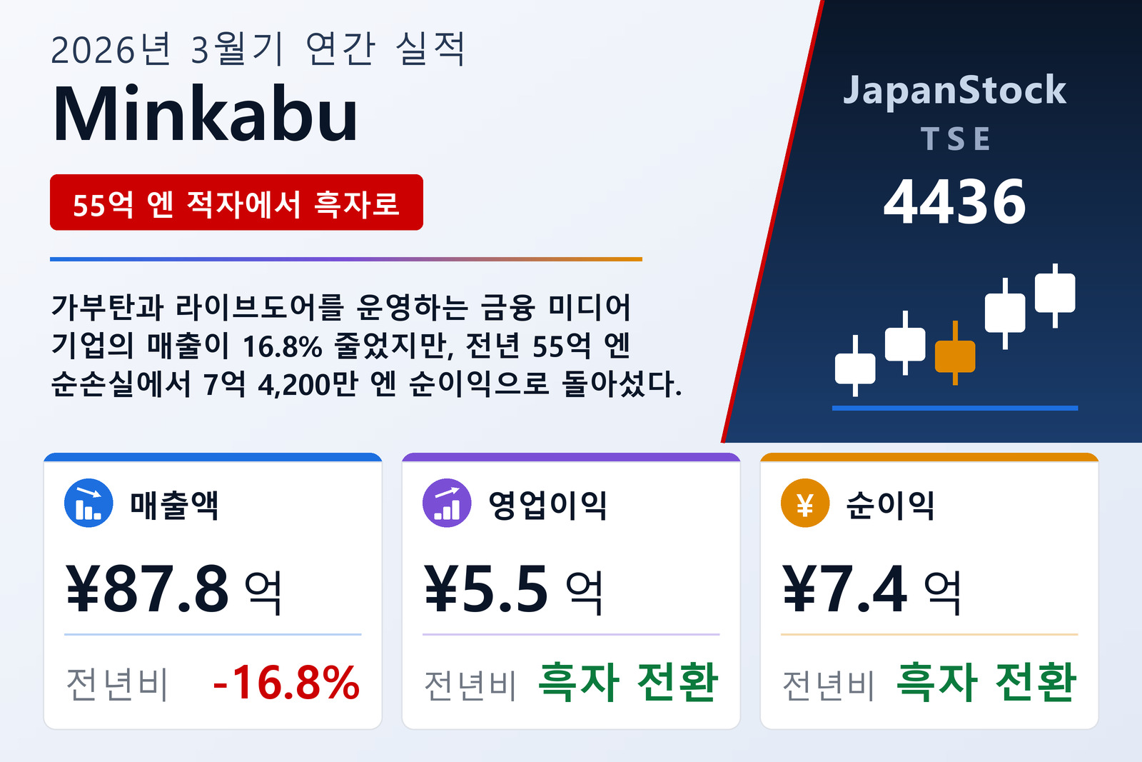 Minkabu 2026년 3월기 실적 요약