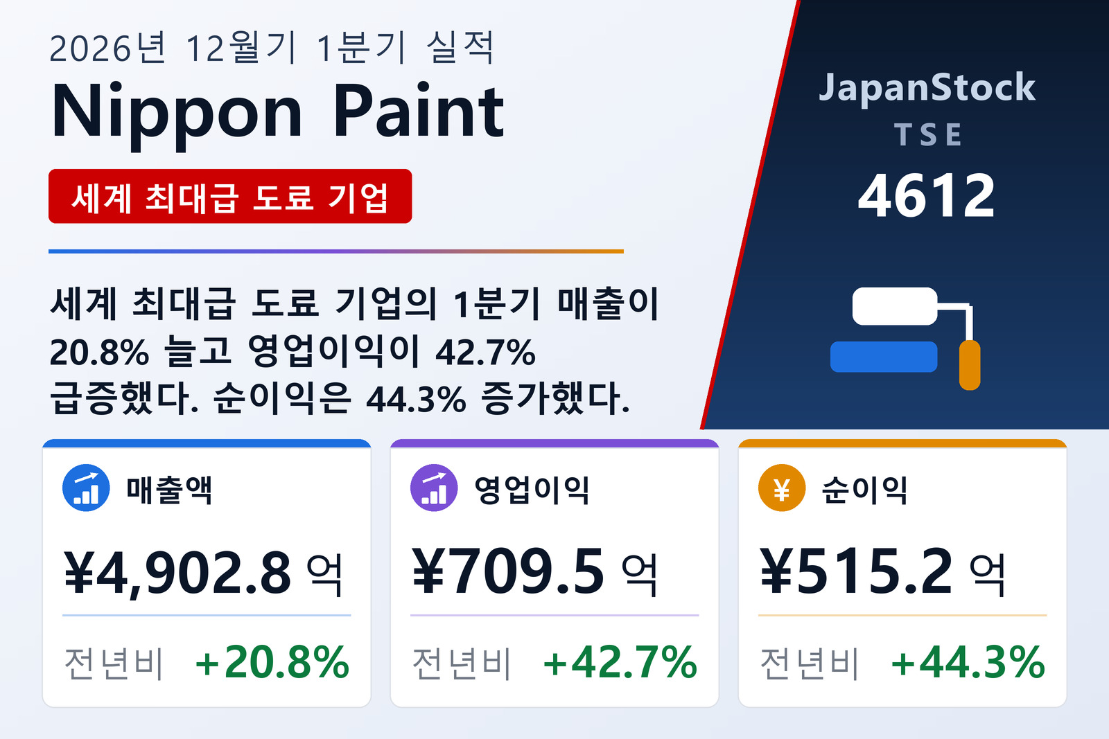 Nippon Paint 2026년 12월기 1분기 실적 요약