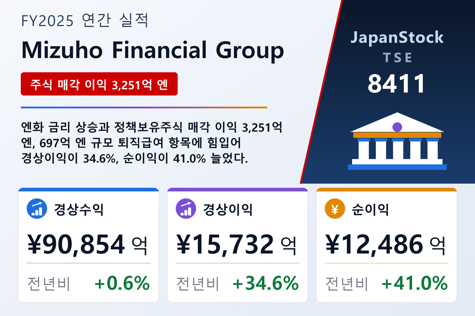 Mizuho Financial Group FY2025 실적 요약
