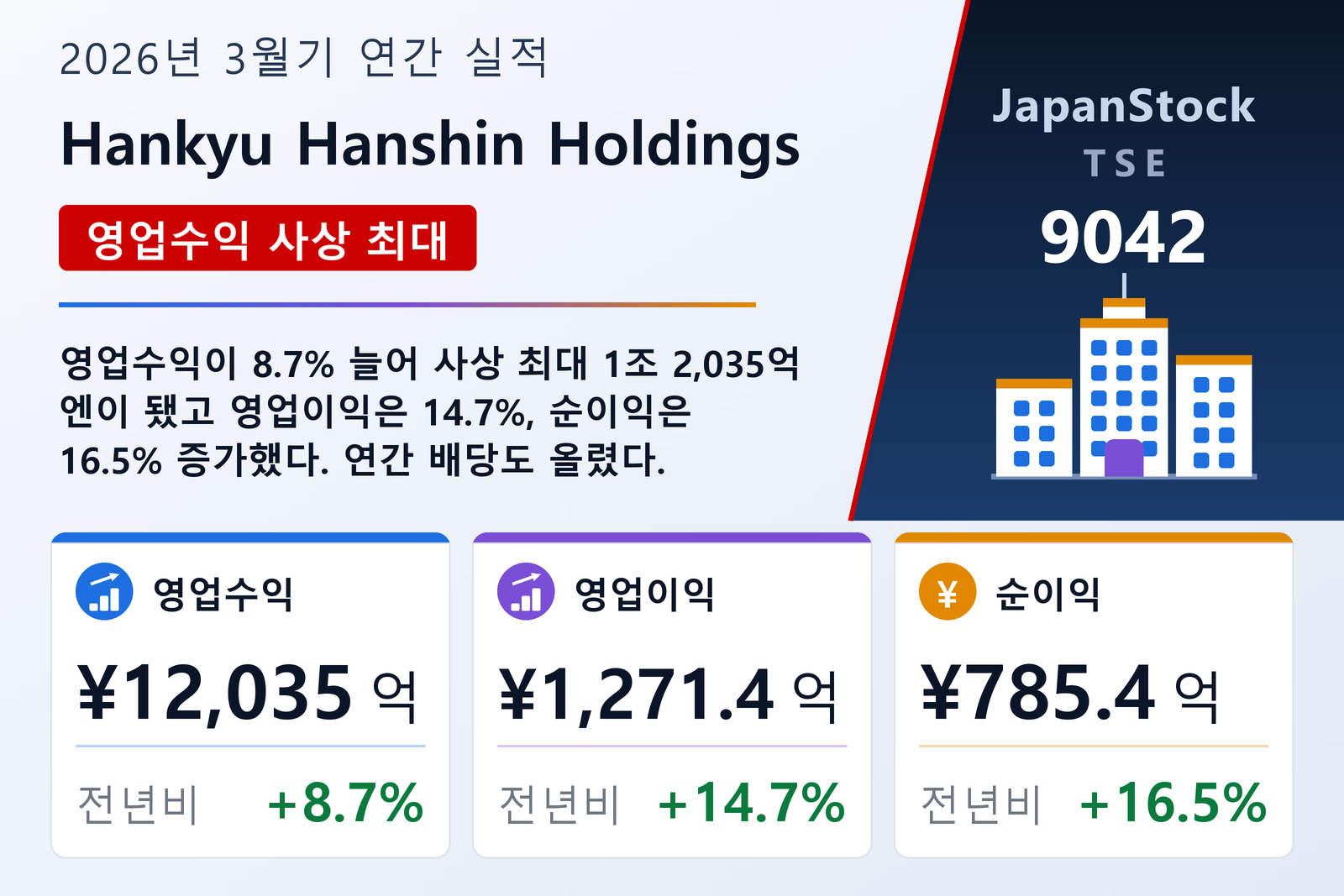 Hankyu Hanshin Holdings 2026년 3월기 실적 요약