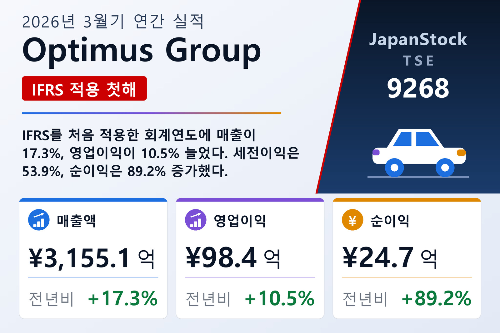 Optimus Group 2026년 3월기 실적 요약