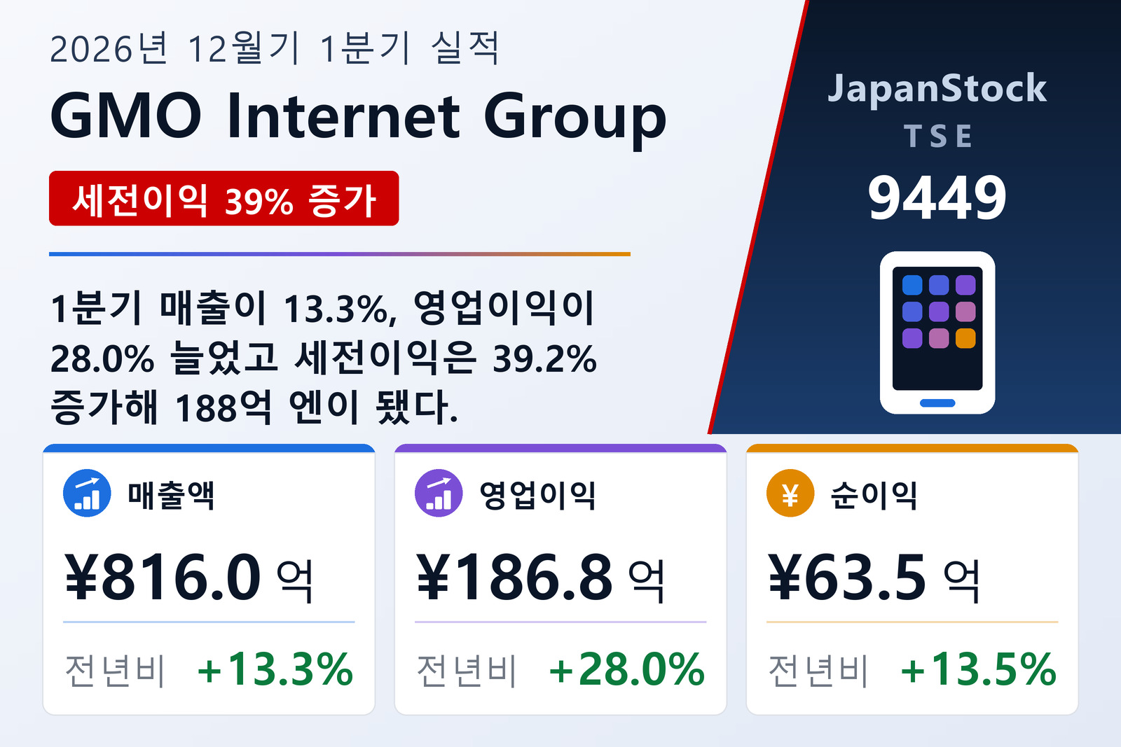 GMO Internet Group 2026년 12월기 1분기 실적 요약