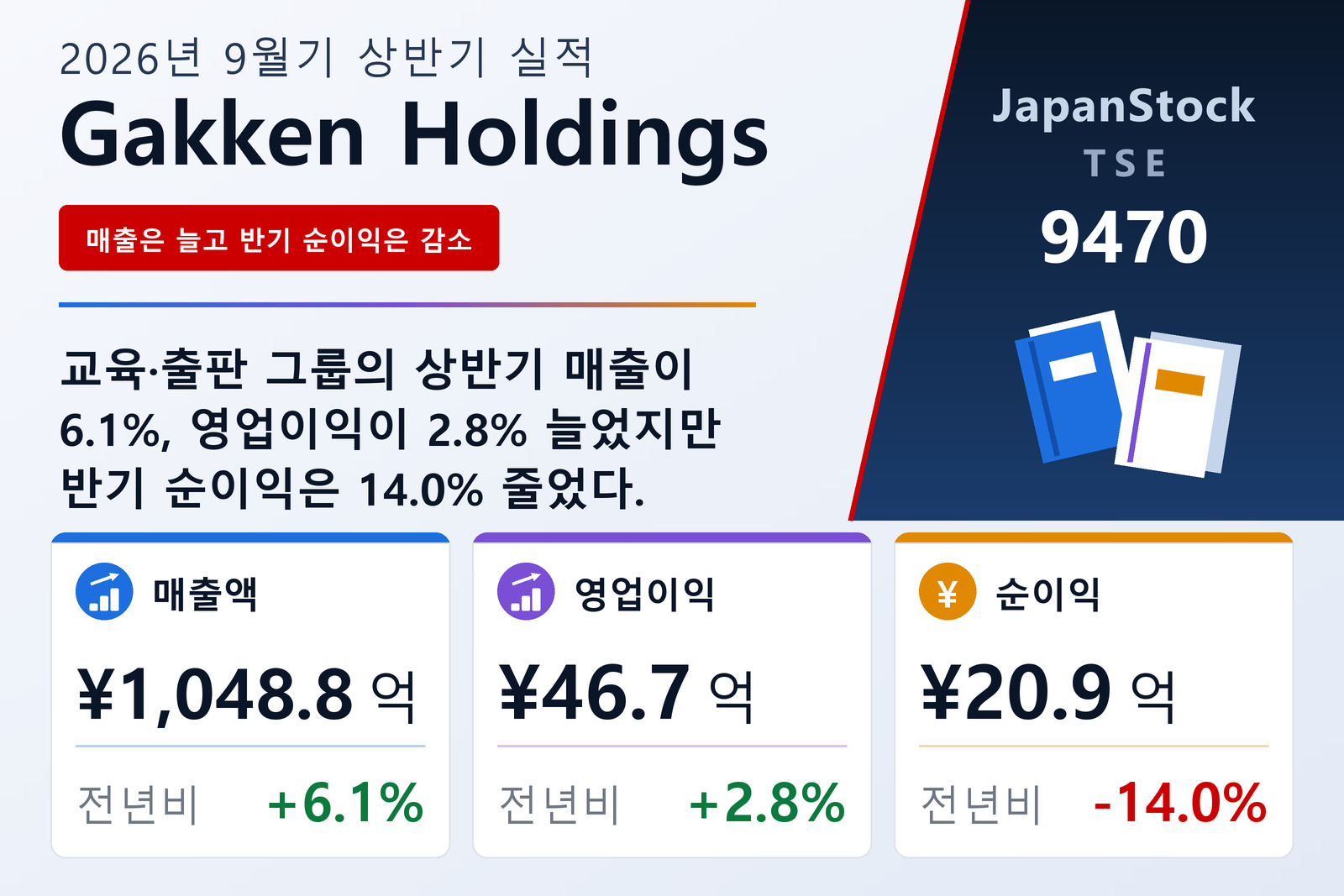 Gakken Holdings 2026년 9월기 상반기 실적 요약