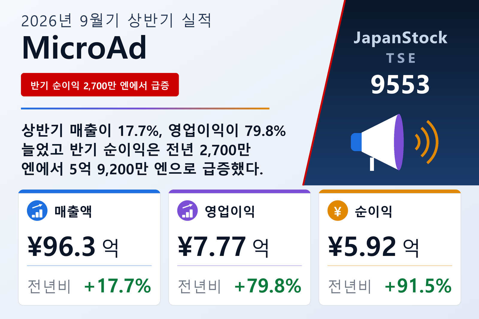 MicroAd 2026년 9월기 상반기 실적 요약