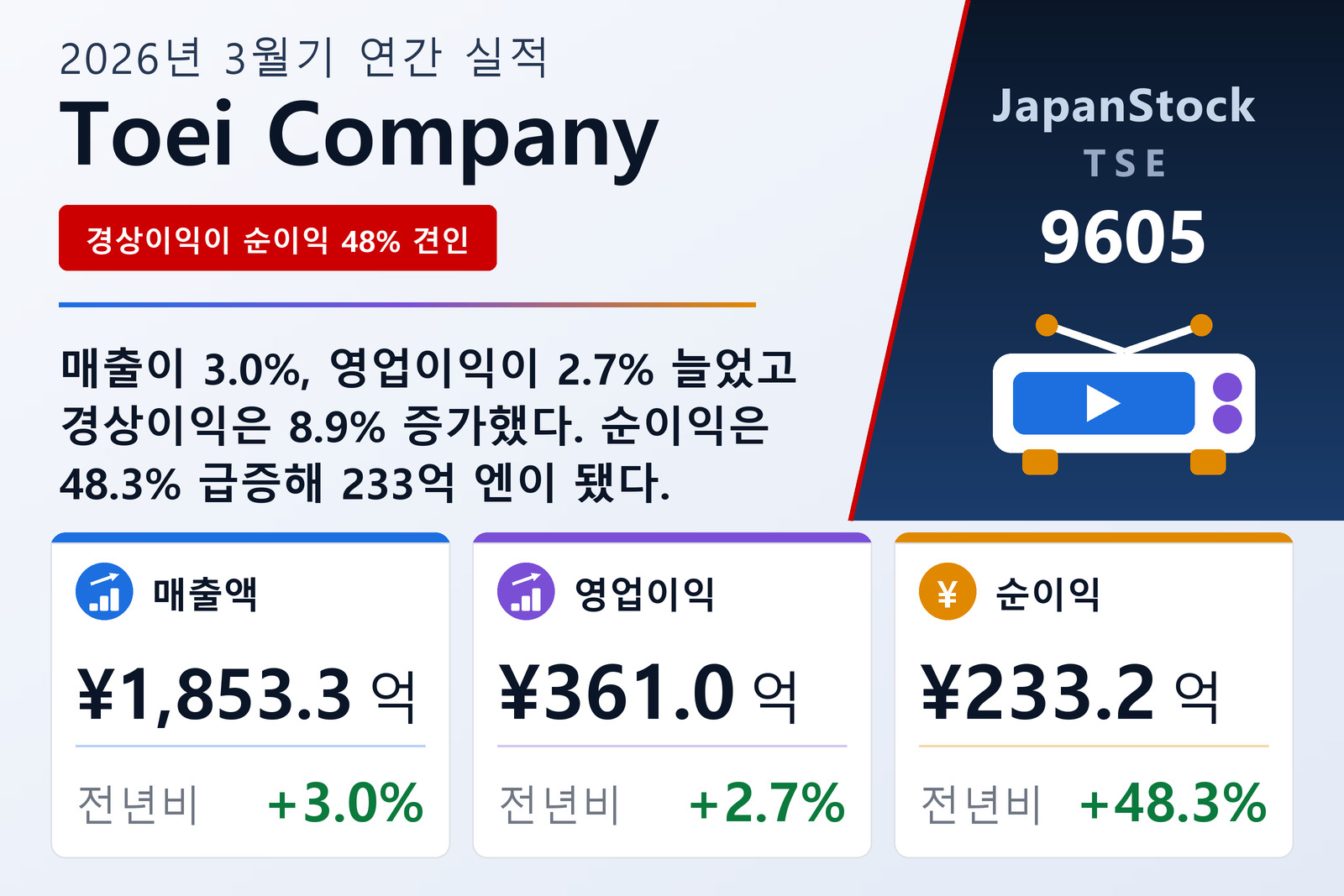 Toei Company 2026년 3월기 실적 요약