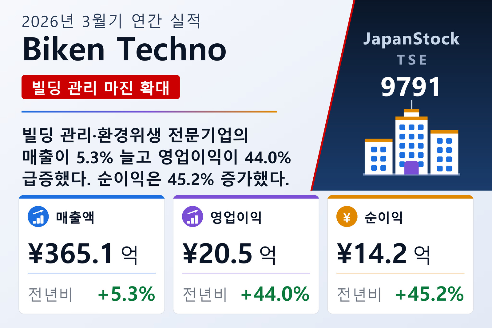 Biken Techno 2026년 3월기 실적 요약