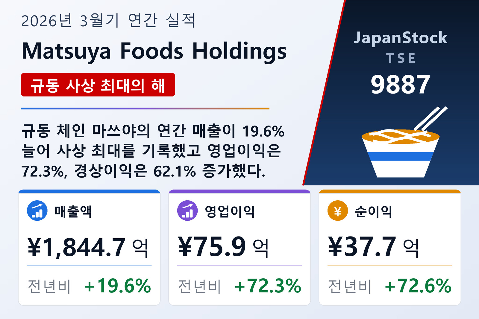 Matsuya Foods Holdings 2026년 3월기 실적 요약