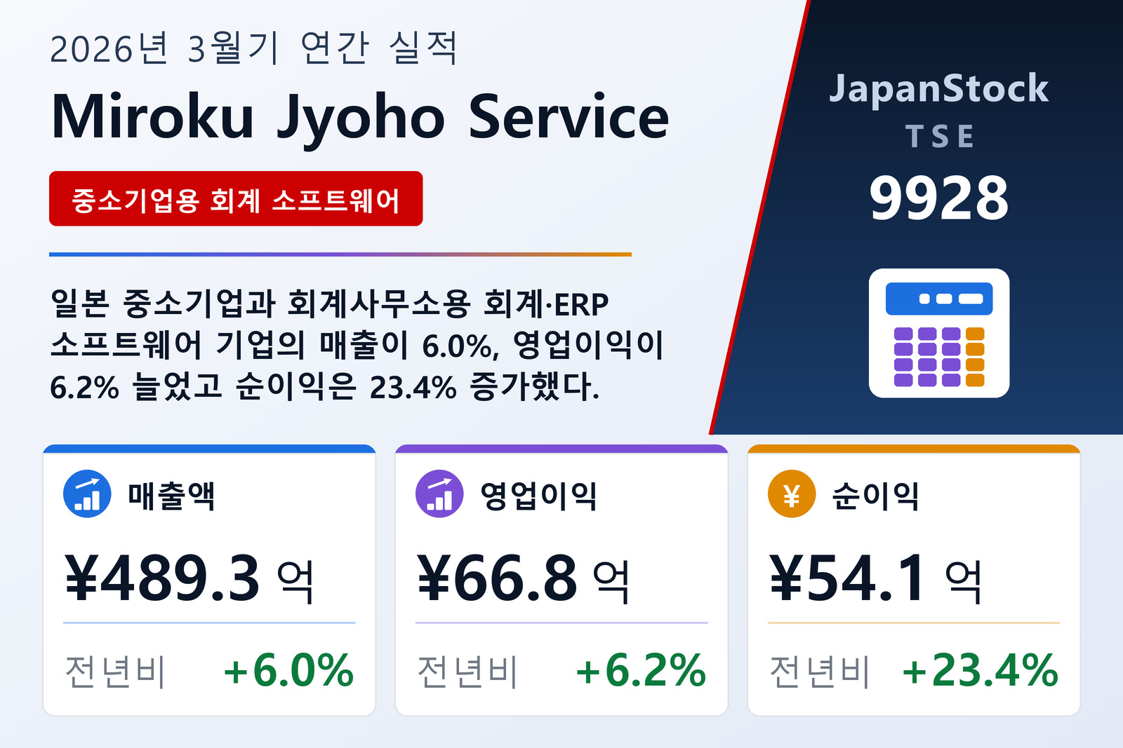 Miroku Jyoho Service 2026년 3월기 실적 요약