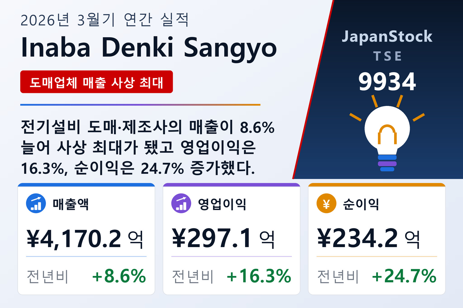 Inaba Denki Sangyo 2026년 3월기 실적 요약
