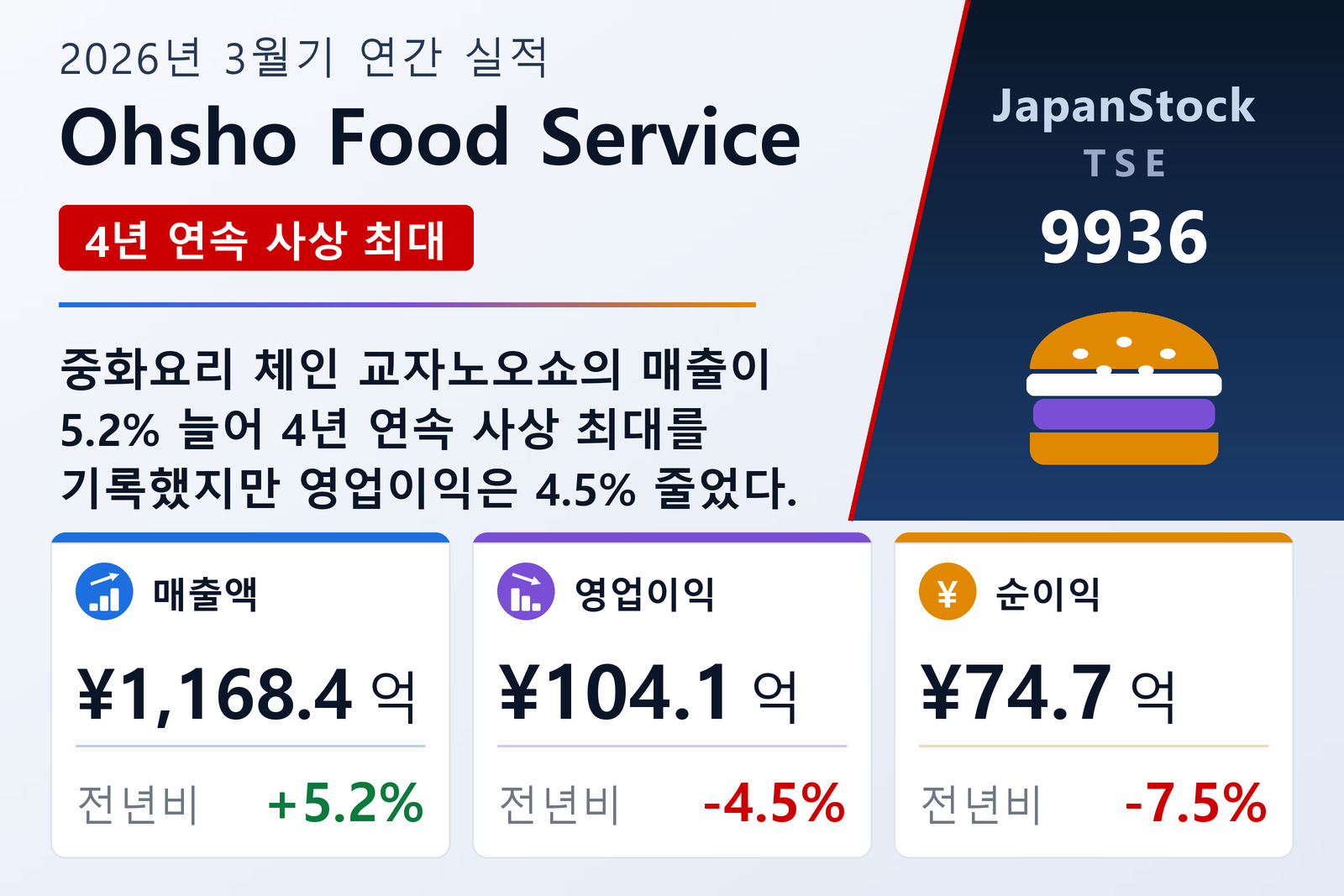 Ohsho Food Service 2026년 3월기 실적 요약