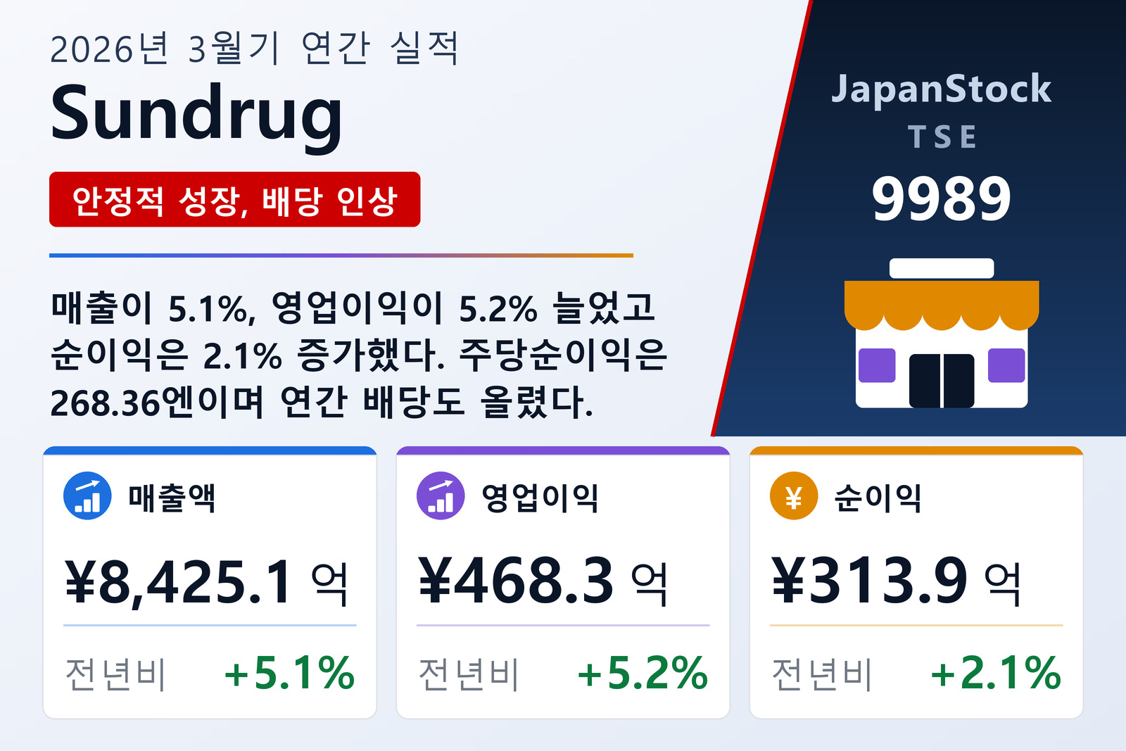 Sundrug 2026년 3월기 실적 요약