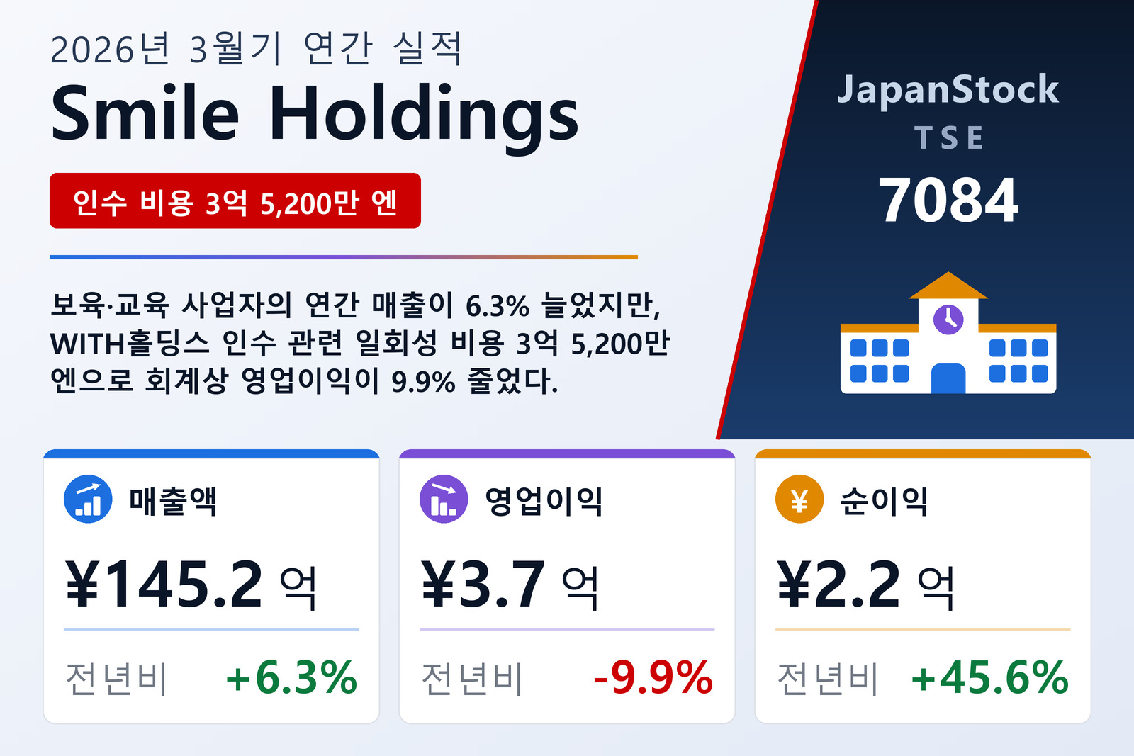 Smile Holdings 2026년 3월기 실적 요약