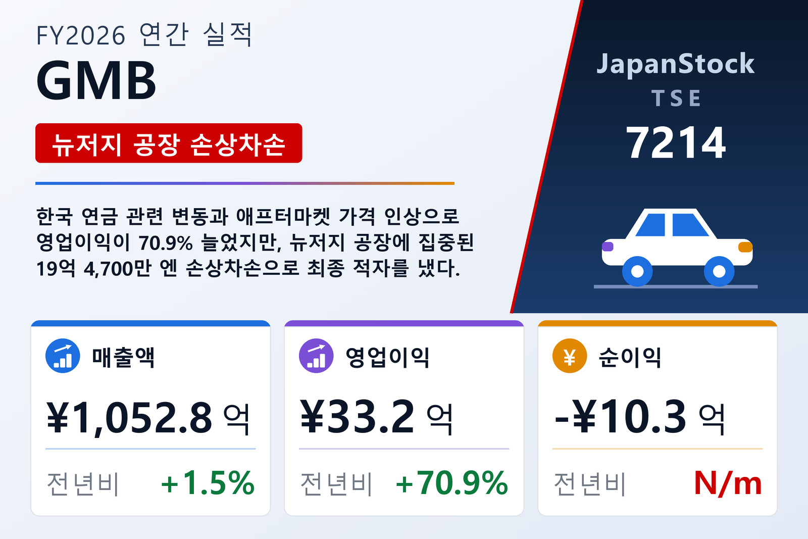 GMB FY2026 실적 요약