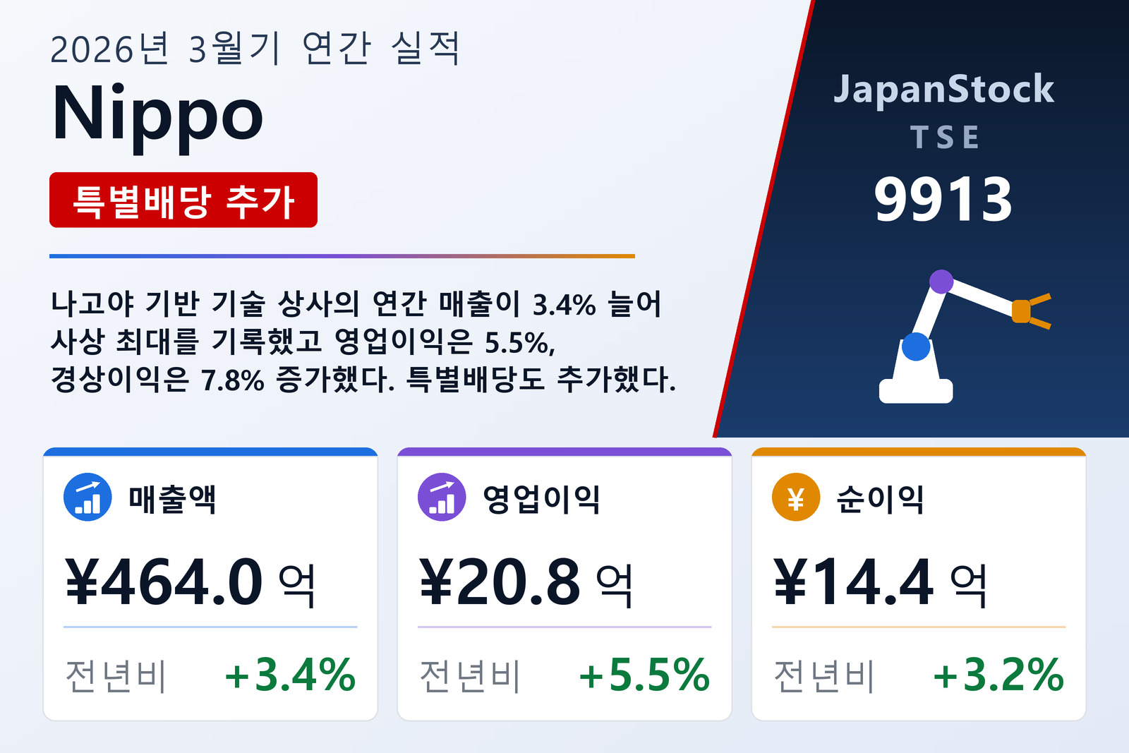 Nippo 2026년 3월기 실적 요약