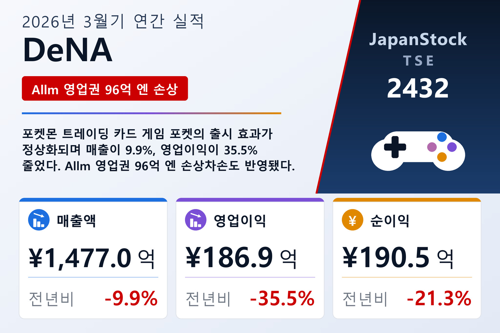 DeNA 2026년 3월기 실적 요약