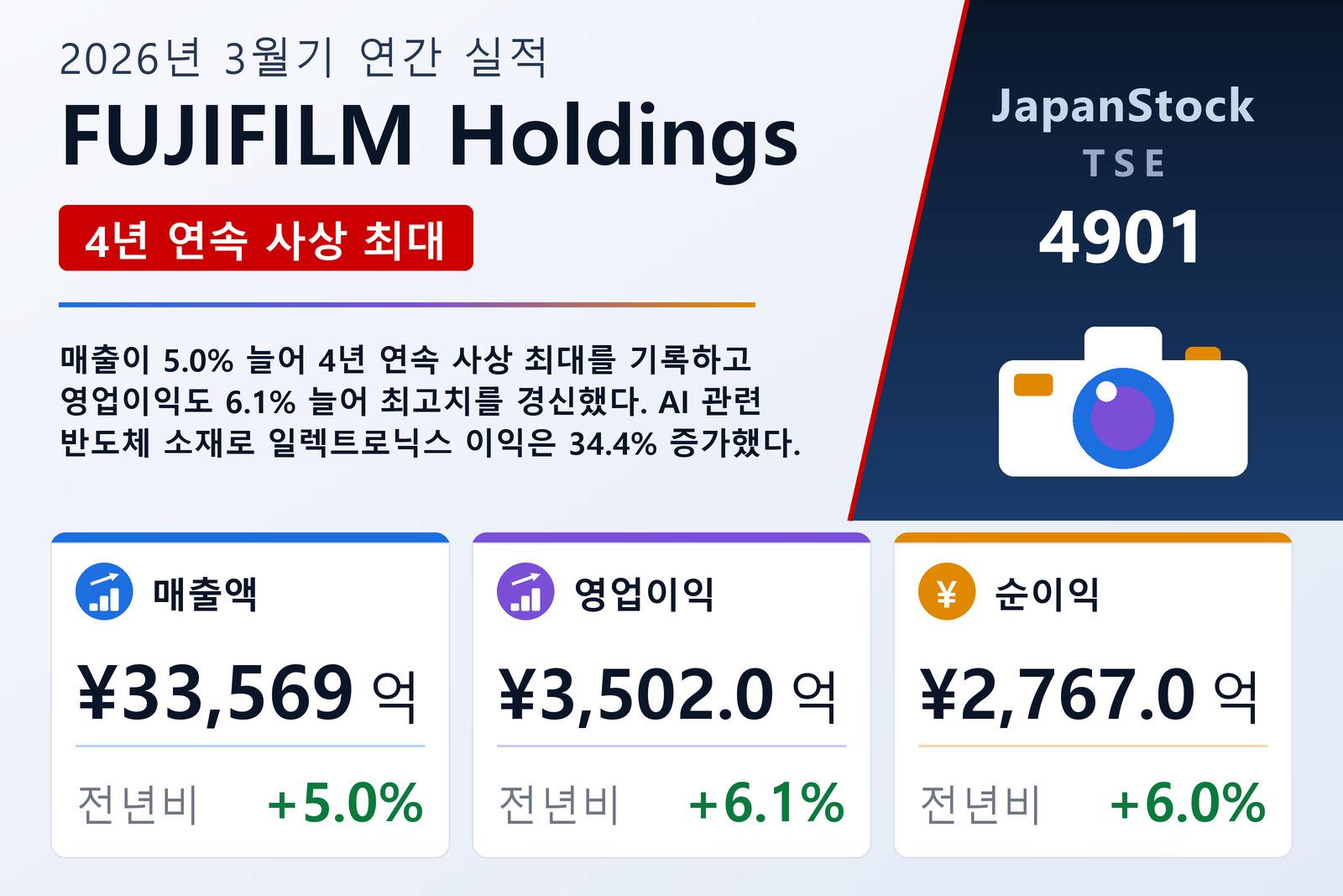 FUJIFILM Holdings 2026년 3월기 실적 요약