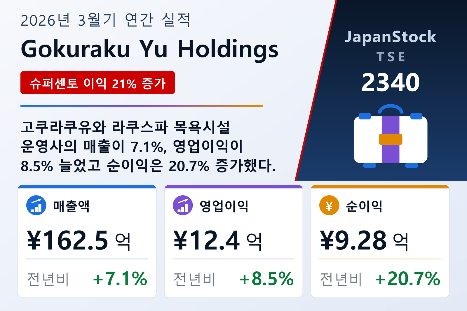 Gokuraku Yu Holdings 2026년 3월기 실적 요약